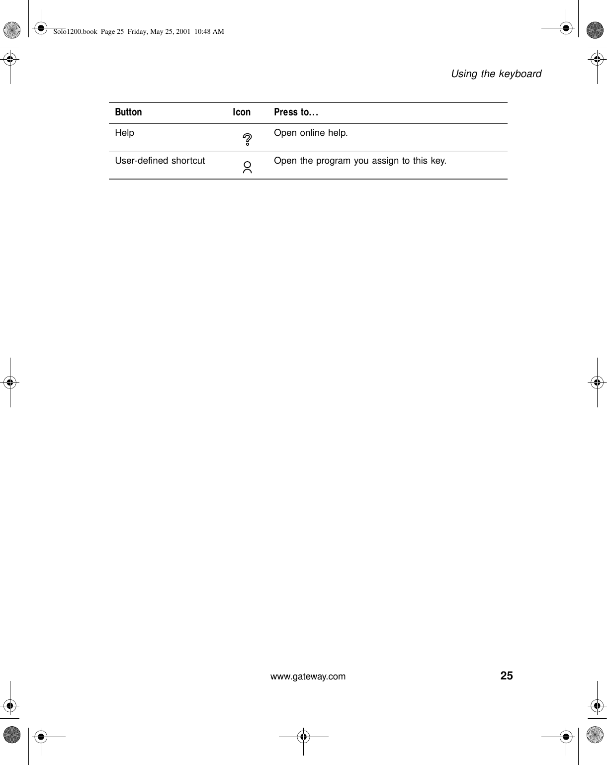 25Using the keyboardwww.gateway.comHelp Open online help.User-defined shortcut Open the program you assign to this key.Button Icon Press to...Solo1200.book Page 25 Friday, May 25, 2001 10:48 AM