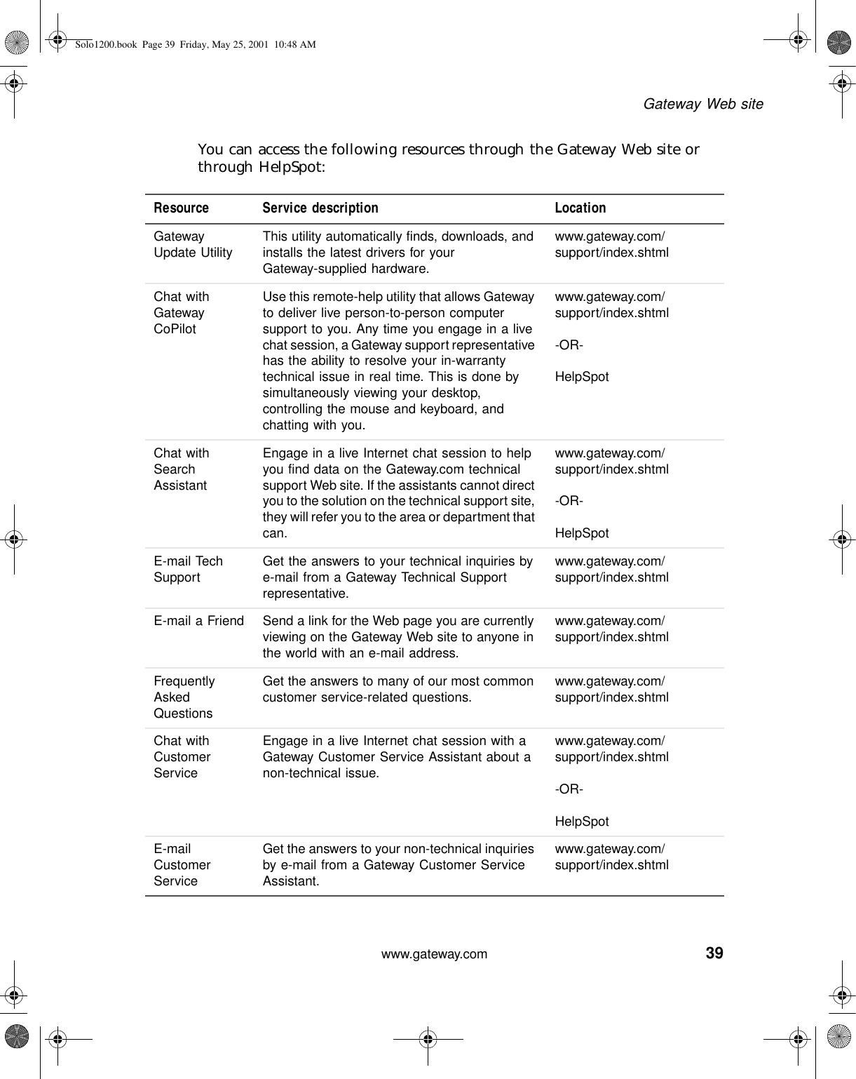 39Gateway Web sitewww.gateway.comYou can access the following resources through the Gateway Web site or through HelpSpot:Resource Service description LocationGateway Update Utility This utility automatically finds, downloads, and installs the latest drivers for your Gateway-supplied hardware.www.gateway.com/ support/index.shtmlChat with Gateway CoPilotUse this remote-help utility that allows Gateway to deliver live person-to-person computer support to you. Any time you engage in a live chat session, a Gateway support representative has the ability to resolve your in-warranty technical issue in real time. This is done by simultaneously viewing your desktop, controlling the mouse and keyboard, and chatting with you.www.gateway.com/ support/index.shtml-OR-HelpSpotChat with Search AssistantEngage in a live Internet chat session to help you find data on the Gateway.com technical support Web site. If the assistants cannot direct you to the solution on the technical support site, they will refer you to the area or department that can.www.gateway.com/ support/index.shtml-OR-HelpSpotE-mail Tech Support Get the answers to your technical inquiries by e-mail from a Gateway Technical Support representative.www.gateway.com/ support/index.shtmlE-mail a Friend Send a link for the Web page you are currently viewing on the Gateway Web site to anyone in the world with an e-mail address.www.gateway.com/ support/index.shtmlFrequently Asked QuestionsGet the answers to many of our most common customer service-related questions. www.gateway.com/ support/index.shtmlChat with Customer ServiceEngage in a live Internet chat session with a Gateway Customer Service Assistant about a non-technical issue.www.gateway.com/ support/index.shtml-OR-HelpSpotE-mail Customer ServiceGet the answers to your non-technical inquiries by e-mail from a Gateway Customer Service Assistant.www.gateway.com/ support/index.shtmlSolo1200.book Page 39 Friday, May 25, 2001 10:48 AM