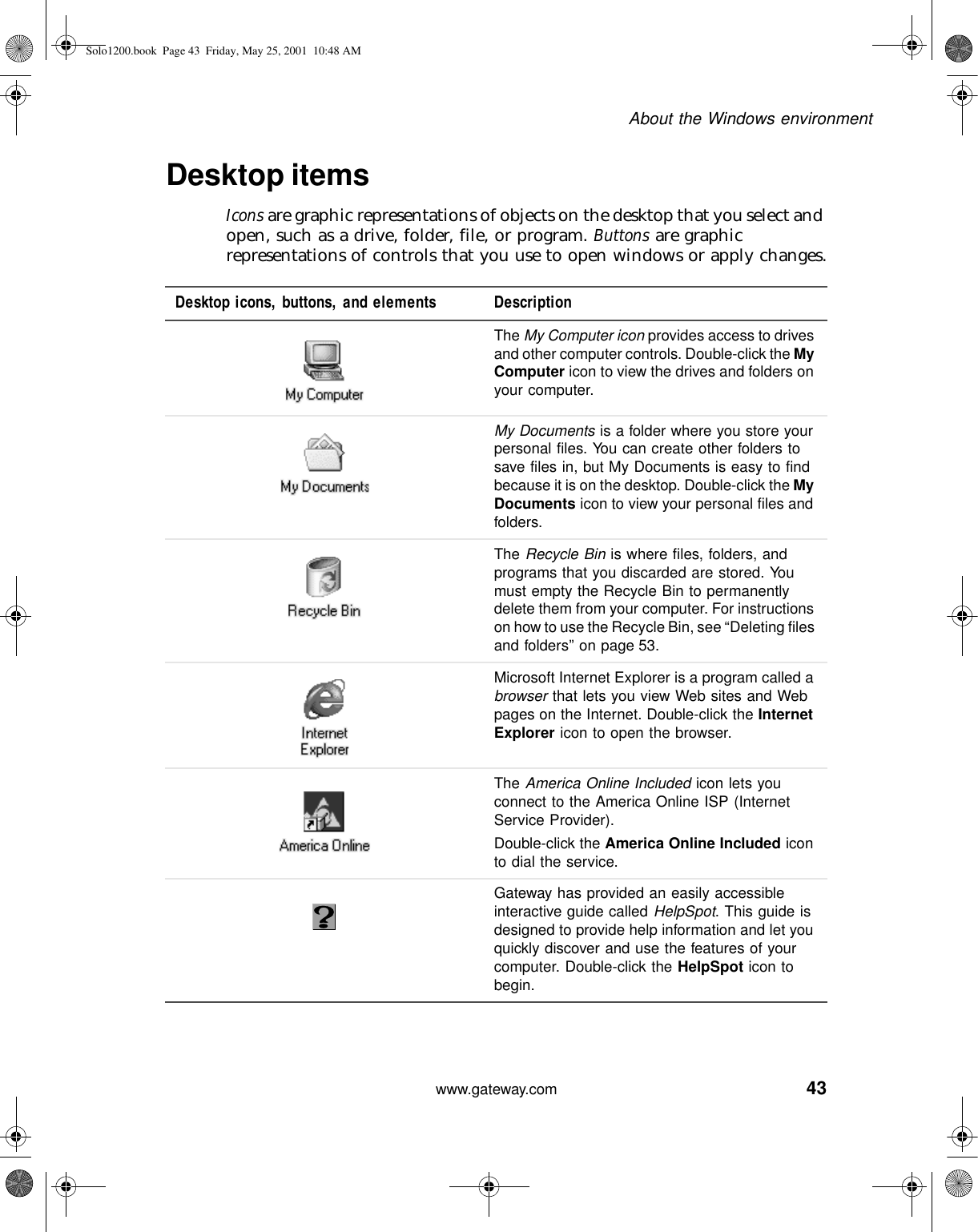 43About the Windows environmentwww.gateway.comDesktop itemsIcons are graphic representations of objects on the desktop that you select and open, such as a drive, folder, file, or program. Buttons are graphic representations of controls that you use to open windows or apply changes.Desktop icons, buttons, and elements DescriptionThe My Computer icon provides access to drives and other computer controls. Double-click the My Computer icon to view the drives and folders on your computer.My Documents is a folder where you store your personal files. You can create other folders to save files in, but My Documents is easy to find because it is on the desktop. Double-click the My Documents icon to view your personal files and folders.The Recycle Bin is where files, folders, and programs that you discarded are stored. You must empty the Recycle Bin to permanently delete them from your computer. For instructions on how to use the Recycle Bin, see “Deleting files and folders” on page 53.Microsoft Internet Explorer is a program called a browser that lets you view Web sites and Web pages on the Internet. Double-click the Internet Explorer icon to open the browser.The America Online Included icon lets you connect to the America Online ISP (Internet Service Provider).Double-click the America Online Included icon to dial the service.Gateway has provided an easily accessible interactive guide called HelpSpot. This guide is designed to provide help information and let you quickly discover and use the features of your computer. Double-click the HelpSpot icon to begin.Solo1200.book Page 43 Friday, May 25, 2001 10:48 AM