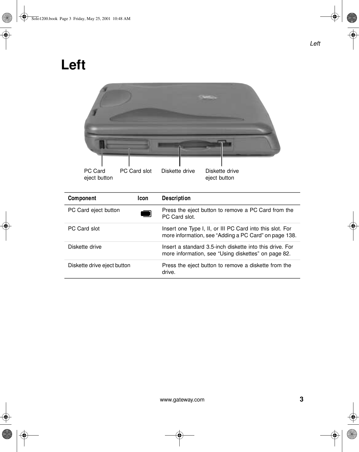 3Leftwww.gateway.comLeftComponent Icon DescriptionPC Card eject button Press the eject button to remove a PC Card from the PC Card slot.PC Card slot Insert one Type I, II, or III PC Card into this slot. For more information, see “Adding a PC Card” on page 138.Diskette drive Insert a standard 3.5-inch diskette into this drive. For more information, see “Using diskettes” on page 82.Diskette drive eject button Press the eject button to remove a diskette from the drive.PC Card eject button PC Card slot Diskette drive Diskette drive eject buttonSolo1200.book Page 3 Friday, May 25, 2001 10:48 AM