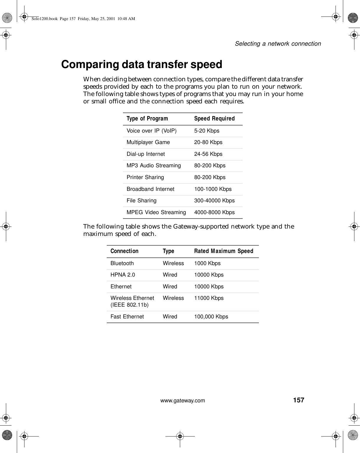 157Selecting a network connectionwww.gateway.comComparing data transfer speedWhen deciding between connection types, compare the different data transfer speeds provided by each to the programs you plan to run on your network. The following table shows types of programs that you may run in your home or small office and the connection speed each requires.The following table shows the Gateway-supported network type and the maximum speed of each.Type of Program Speed RequiredVoice over IP (VoIP) 5-20 KbpsMultiplayer Game 20-80 KbpsDial-up Internet 24-56 KbpsMP3 Audio Streaming 80-200 KbpsPrinter Sharing 80-200 KbpsBroadband Internet 100-1000 KbpsFile Sharing 300-40000 KbpsMPEG Video Streaming 4000-8000 KbpsConnection Type Rated Maximum SpeedBluetooth Wireless 1000 KbpsHPNA 2.0 Wired 10000 KbpsEthernet Wired 10000 KbpsWireless Ethernet (IEEE 802.11b) Wireless 11000 KbpsFast Ethernet Wired 100,000 KbpsSolo1200.book Page 157 Friday, May 25, 2001 10:48 AM