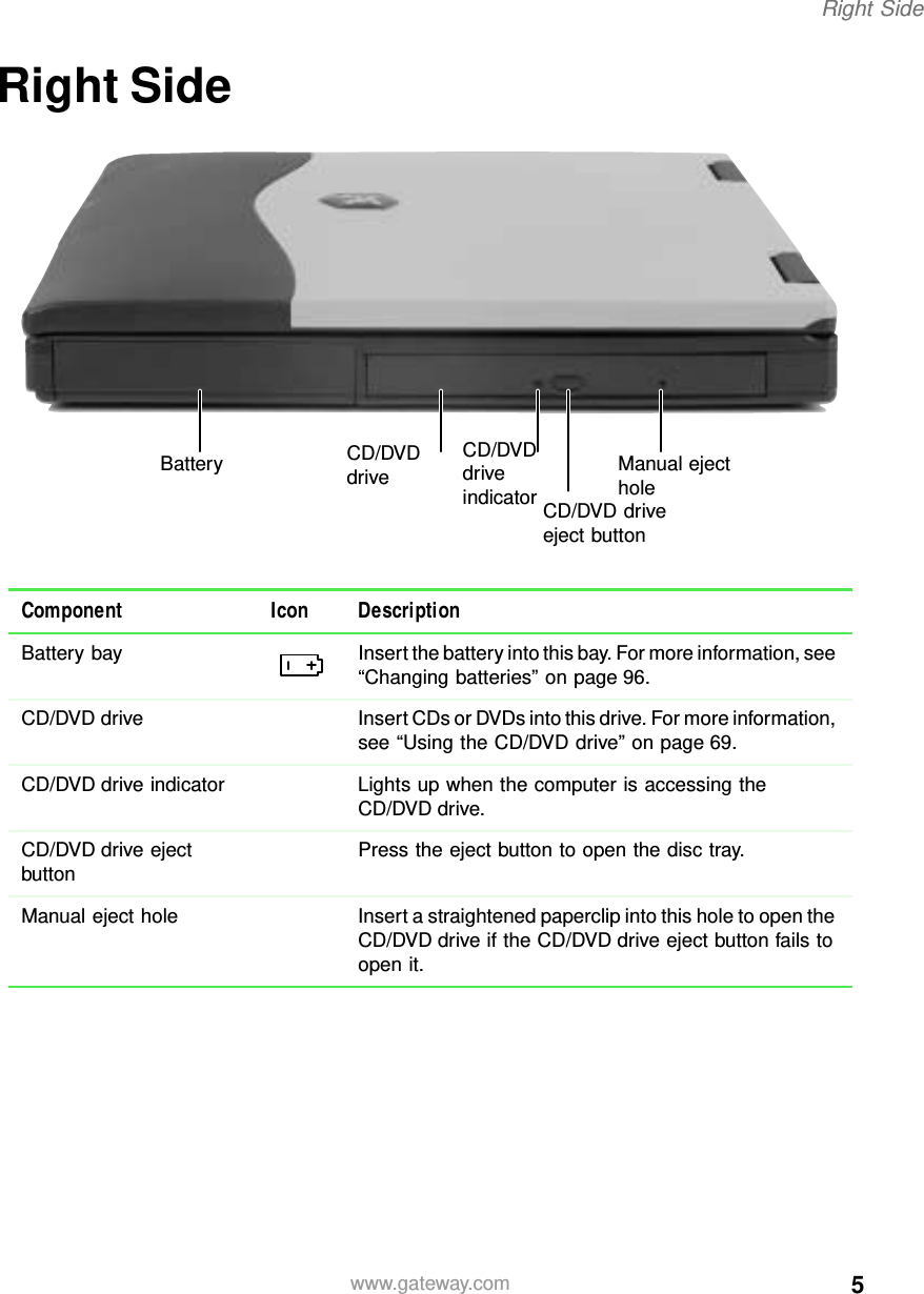 5Right Sidewww.gateway.comRight SideComponent Icon DescriptionBattery  bay Insert the battery into this bay. For more information, see “Changing batteries” on page 96.CD/DVD drive Insert CDs or DVDs into this drive. For more information, see “Using the CD/DVD drive” on page 69.CD/DVD drive indicator Lights up when the computer is accessing the CD/DVD drive.CD/DVD drive eject button Press the eject button to open the disc tray.Manual eject hole Insert a straightened paperclip into this hole to open the CD/DVD drive if the CD/DVD drive eject button fails to open it.CD/DVD driveCD/DVD drive eject buttonCD/DVD drive indicatorBattery Manual eject hole