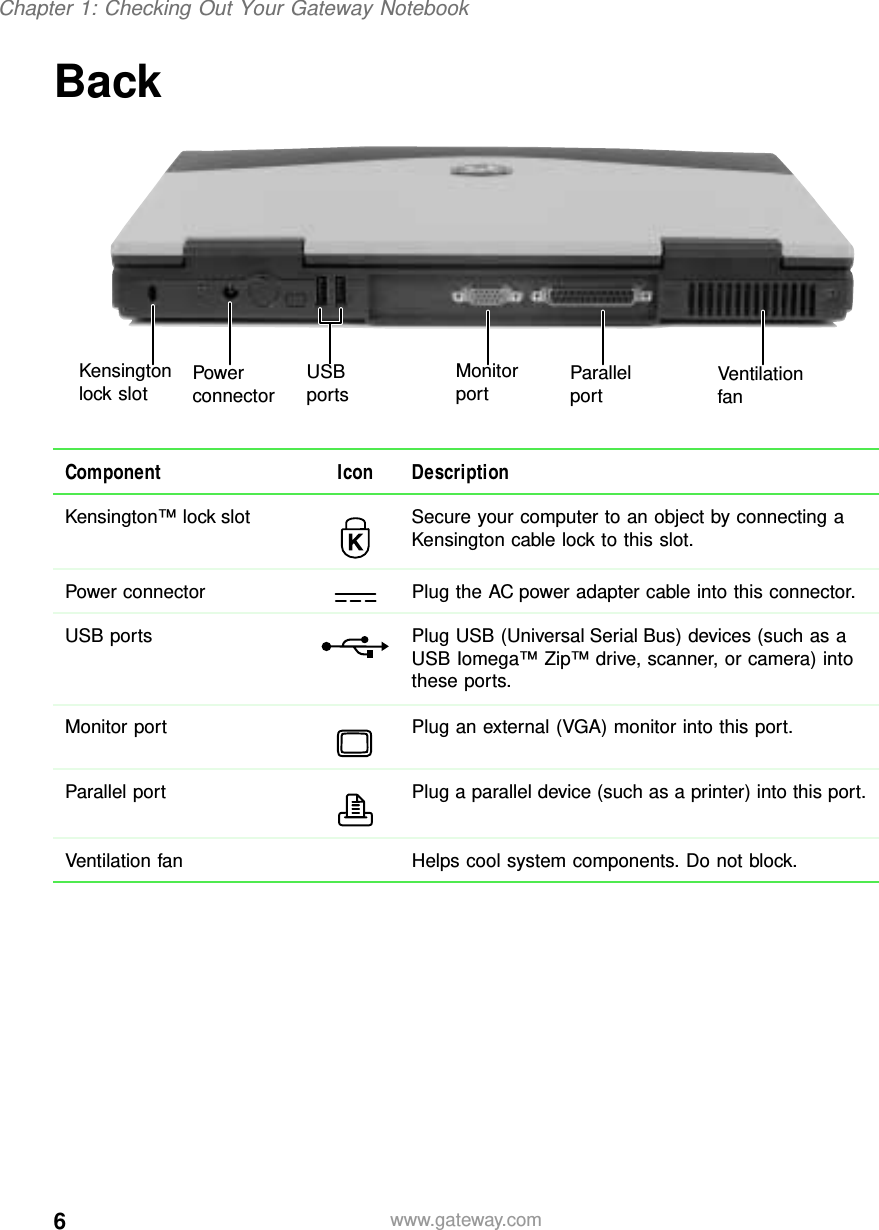 6Chapter 1: Checking Out Your Gateway Notebookwww.gateway.comBackComponent Icon DescriptionKensington™ lock slot Secure your computer to an object by connecting a Kensington cable lock to this slot.Power connector Plug the AC power adapter cable into this connector.USB ports Plug USB (Universal Serial Bus) devices (such as a USB Iomega™ Zip™ drive, scanner, or camera) into these ports.Monitor port Plug an external (VGA) monitor into this port.Parallel port Plug a parallel device (such as a printer) into this port.Ventilation fan Helps cool system components. Do not block.ParallelportMonitorportUSB portsPowerconnectorKensingtonlock slot Ventilation fan