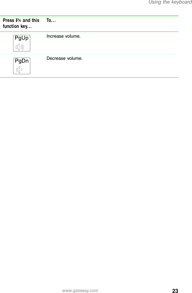 23Using the keyboardwww.gateway.comIncrease volume.Decrease volume.Press FN and this function key... To...