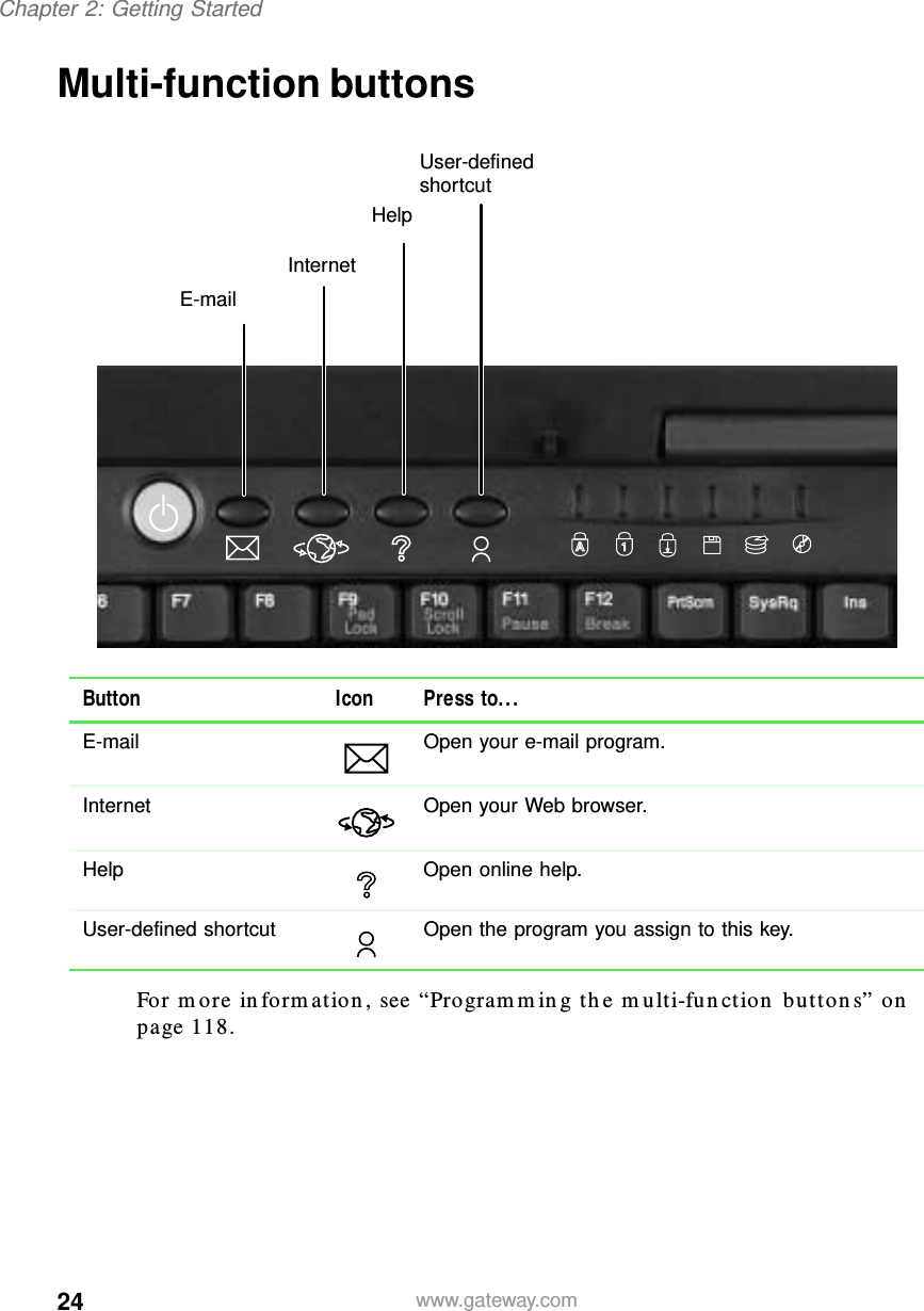 24Chapter 2: Getting Startedwww.gateway.comMulti-function buttonsFor more information, see “Programming the multi-function buttons” on page 118.Button Icon Press to...E-mail Open your e-mail program.Internet Open your Web browser.Help Open online help.User-defined shortcut Open the program you assign to this key.E-mailInternetHelpUser-defined shortcut