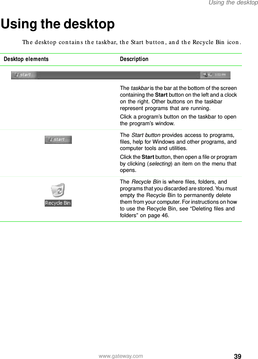 39Using the desktopwww.gateway.comUsing the desktopThe desktop contains the taskbar, the Start button, and the Recycle Bin icon.Desktop elements DescriptionThe taskbar is the bar at the bottom of the screen containing the Start button on the left and a clock on the right. Other buttons on the taskbar represent programs that are running.Click a program’s button on the taskbar to open the program’s window.The Start button provides access to programs, files, help for Windows and other programs, and computer tools and utilities.Click the Start button, then open a file or program by clicking (selecting) an item on the menu that opens.The Recycle Bin is where files, folders, and programs that you discarded are stored. You must empty the Recycle Bin to permanently delete them from your computer. For instructions on how to use the Recycle Bin, see “Deleting files and folders” on page 46.