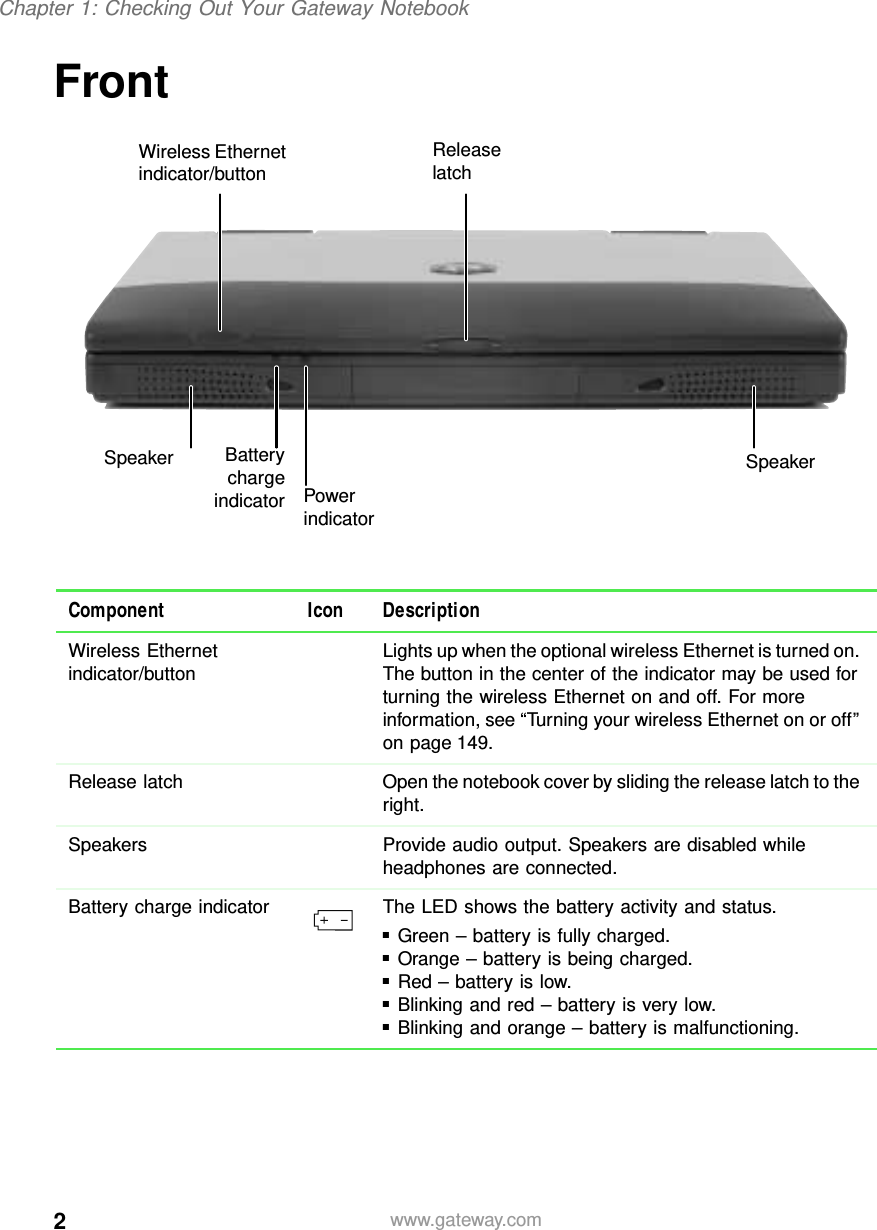 2Chapter 1: Checking Out Your Gateway Notebookwww.gateway.comFrontComponent Icon DescriptionWireless Ethernet indicator/button Lights up when the optional wireless Ethernet is turned on. The button in the center of the indicator may be used for turning the wireless Ethernet on and off. For more information, see “Turning your wireless Ethernet on or off” on page 149.Release latch Open the notebook cover by sliding the release latch to the right.Speakers Provide audio output. Speakers are disabled while headphones are connected.Battery charge indicator The LED shows the battery activity and status.■Green – battery is fully charged.■Orange – battery is being charged.■Red – battery is low.■Blinking and red – battery is very low.■Blinking and orange – battery is malfunctioning.ReleaselatchPowerindicatorBatterychargeindicatorSpeaker SpeakerWireless Ethernet indicator/button