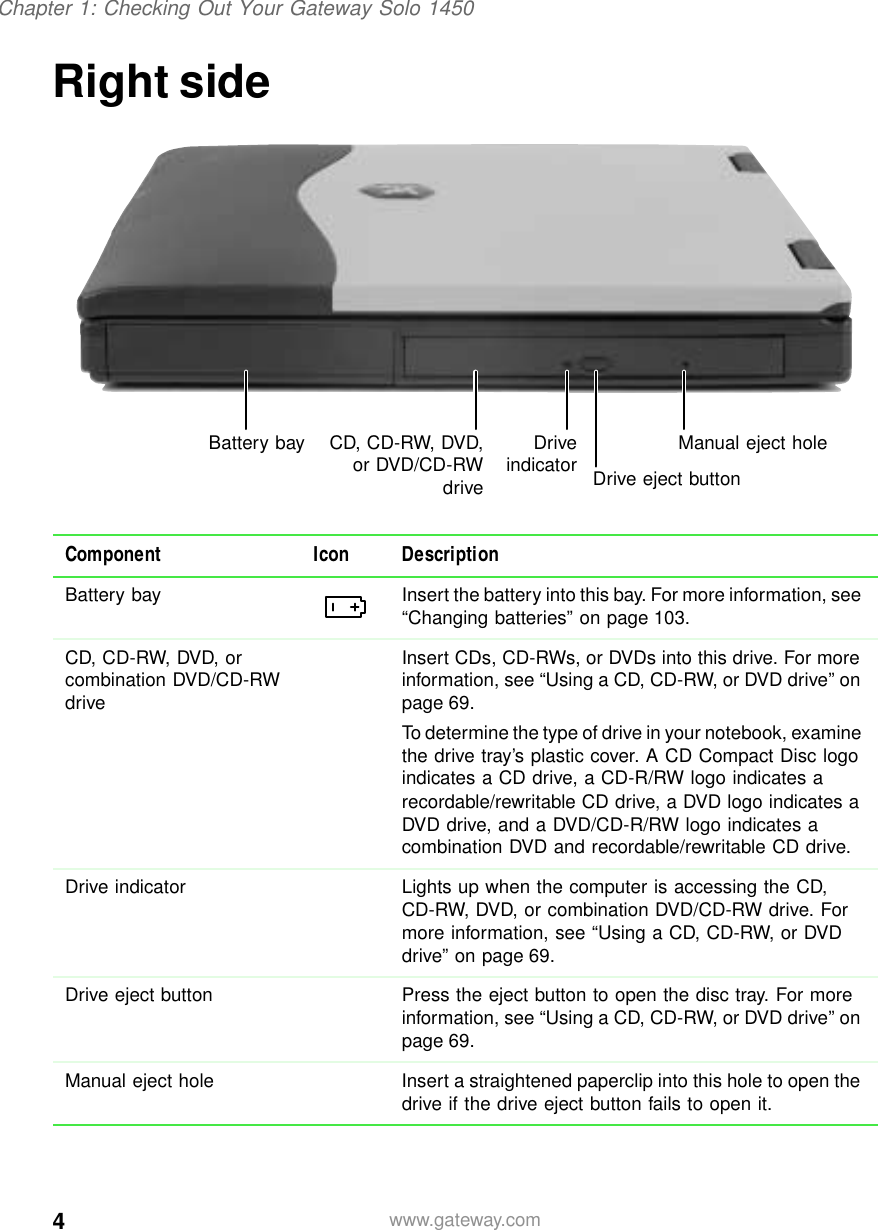 4Chapter 1: Checking Out Your Gateway Solo 1450www.gateway.comRight sideComponent Icon DescriptionBattery bay Insert the battery into this bay. For more information, see “Changing batteries” on page 103.CD, CD-RW, DVD, or combination DVD/CD-RW driveInsert CDs, CD-RWs, or DVDs into this drive. For more information, see “Using a CD, CD-RW, or DVD drive” on page 69.To determine the type of drive in your notebook, examine the drive tray’s plastic cover. A CD Compact Disc logo indicates a CD drive, a CD-R/RW logo indicates a recordable/rewritable CD drive, a DVD logo indicates a DVD drive, and a DVD/CD-R/RW logo indicates a combination DVD and recordable/rewritable CD drive.Drive indicator Lights up when the computer is accessing the CD, CD-RW, DVD, or combination DVD/CD-RW drive. For more information, see “Using a CD, CD-RW, or DVD drive” on page 69.Drive eject button Press the eject button to open the disc tray. For more information, see “Using a CD, CD-RW, or DVD drive” on page 69.Manual eject hole Insert a straightened paperclip into this hole to open the drive if the drive eject button fails to open it.CD, CD-RW, DVD,or DVD/CD-RWdrive Drive eject buttonDriveindicatorBattery bay Manual eject hole