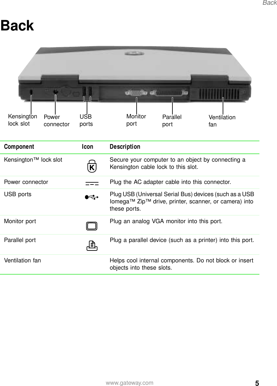 5Backwww.gateway.comBackComponent Icon DescriptionKensington™ lock slot Secure your computer to an object by connecting a Kensington cable lock to this slot.Power connector Plug the AC adapter cable into this connector.USB ports Plug USB (Universal Serial Bus) devices (such as a USB Iomega™ Zip™ drive, printer, scanner, or camera) into these ports.Monitor port Plug an analog VGA monitor into this port.Parallel port Plug a parallel device (such as a printer) into this port.Ventilation fan Helps cool internal components. Do not block or insert objects into these slots.ParallelportMonitorportUSB portsPowerconnectorKensingtonlock slot Ventilation fan