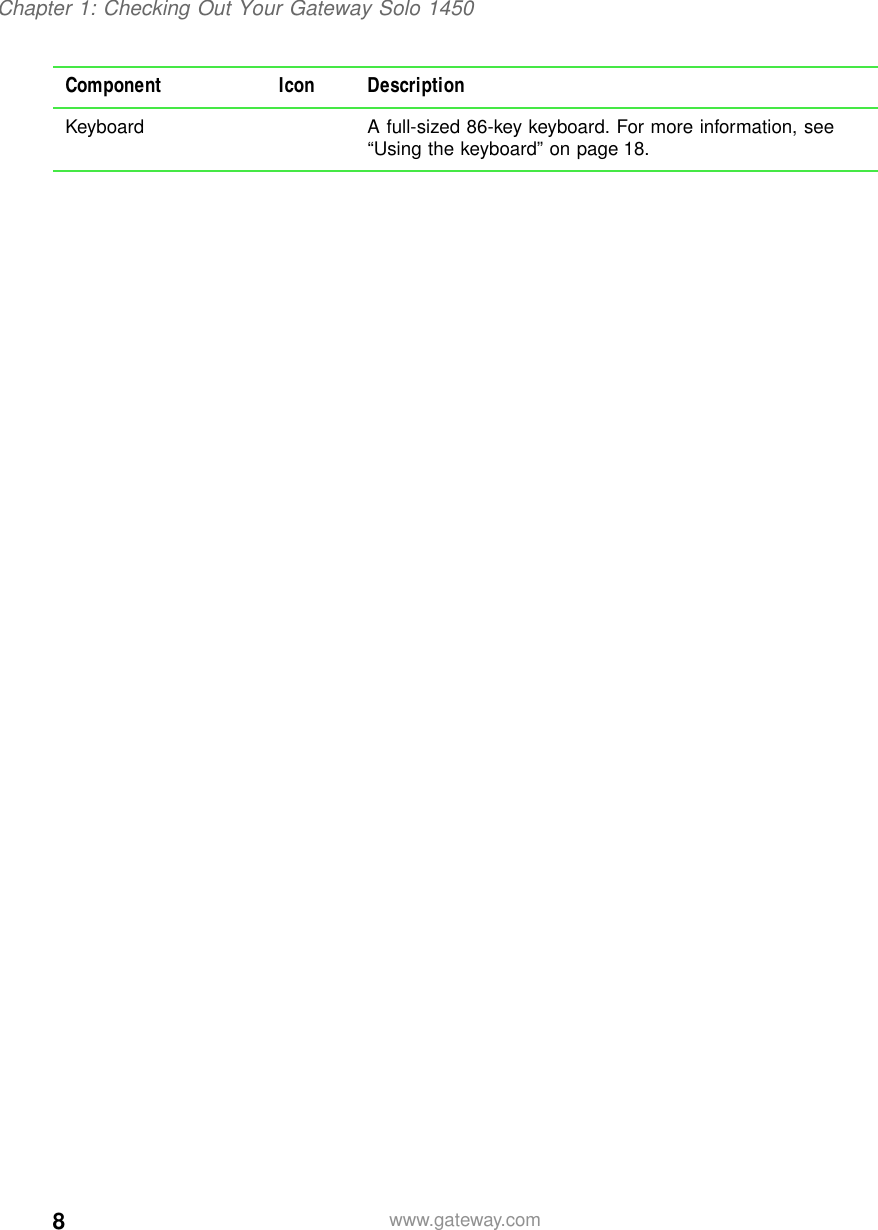 8Chapter 1: Checking Out Your Gateway Solo 1450www.gateway.comKeyboard A full-sized 86-key keyboard. For more information, see “Using the keyboard” on page 18.Component Icon Description