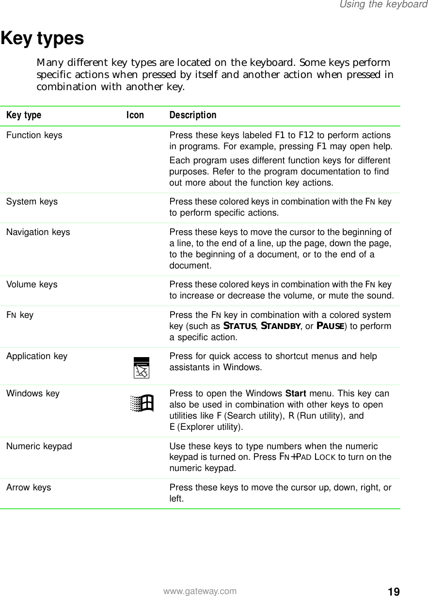 19Using the keyboardwww.gateway.comKey typesMany different key types are located on the keyboard. Some keys perform specific actions when pressed by itself and another action when pressed in combination with another key.Key type Icon DescriptionFunction keys Press these keys labeled F1 to F12 to perform actions in programs. For example, pressing F1 may open help.Each program uses different function keys for different purposes. Refer to the program documentation to find out more about the function key actions. System keys Press these colored keys in combination with the FNkey to perform specific actions.Navigation keys Press these keys to move the cursor to the beginning of a line, to the end of a line, up the page, down the page, to the beginning of a document, or to the end of a document.Volume keys Press these colored keys in combination with the FNkey to increase or decrease the volume, or mute the sound.FN key Press the FNkey in combination with a colored system key (such as STATUS, STANDBY, or PAUSE) to perform a specific action.Application key Press for quick access to shortcut menus and help assistants in Windows.Windows key Press to open the Windows Start menu. This key can also be used in combination with other keys to open utilities like F(Search utility), R(Run utility), and E(Explorer utility).Numeric keypad Use these keys to type numbers when the numeric keypad is turned on. Press FN+PAD LOCK to turn on the numeric keypad.Arrow keys Press these keys to move the cursor up, down, right, or left.