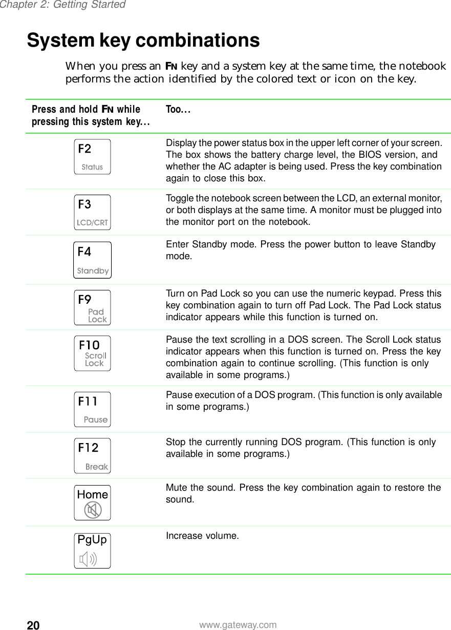 20Chapter 2: Getting Startedwww.gateway.comSystem key combinationsWhen you press an FN key and a system key at the same time, the notebook performs the action identified by the colored text or icon on the key.Press and hold FN while pressing this system key... Too...Display the power status box in the upper left corner of your screen. The box shows the battery charge level, the BIOS version, and whether the AC adapter is being used. Press the key combination again to close this box.Toggle the notebook screen between the LCD, an external monitor, or both displays at the same time. A monitor must be plugged into the monitor port on the notebook.Enter Standby mode. Press the power button to leave Standby mode.Turn on Pad Lock so you can use the numeric keypad. Press this key combination again to turn off Pad Lock. The Pad Lock status indicator appears while this function is turned on.Pause the text scrolling in a DOS screen. The Scroll Lock status indicator appears when this function is turned on. Press the key combination again to continue scrolling. (This function is only available in some programs.)Pause execution of a DOS program. (This function is only available in some programs.)Stop the currently running DOS program. (This function is only available in some programs.)Mute the sound. Press the key combination again to restore the sound.Increase volume.