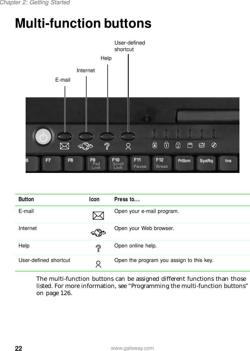 22Chapter 2: Getting Startedwww.gateway.comMulti-function buttonsThe multi-function buttons can be assigned different functions than those listed. For more information, see “Programming the multi-function buttons” on page 126.Button Icon Press to...E-mail Open your e-mail program.Internet Open your Web browser.Help Open online help.User-defined shortcut Open the program you assign to this key.E-mailInternetHelpUser-defined shortcut