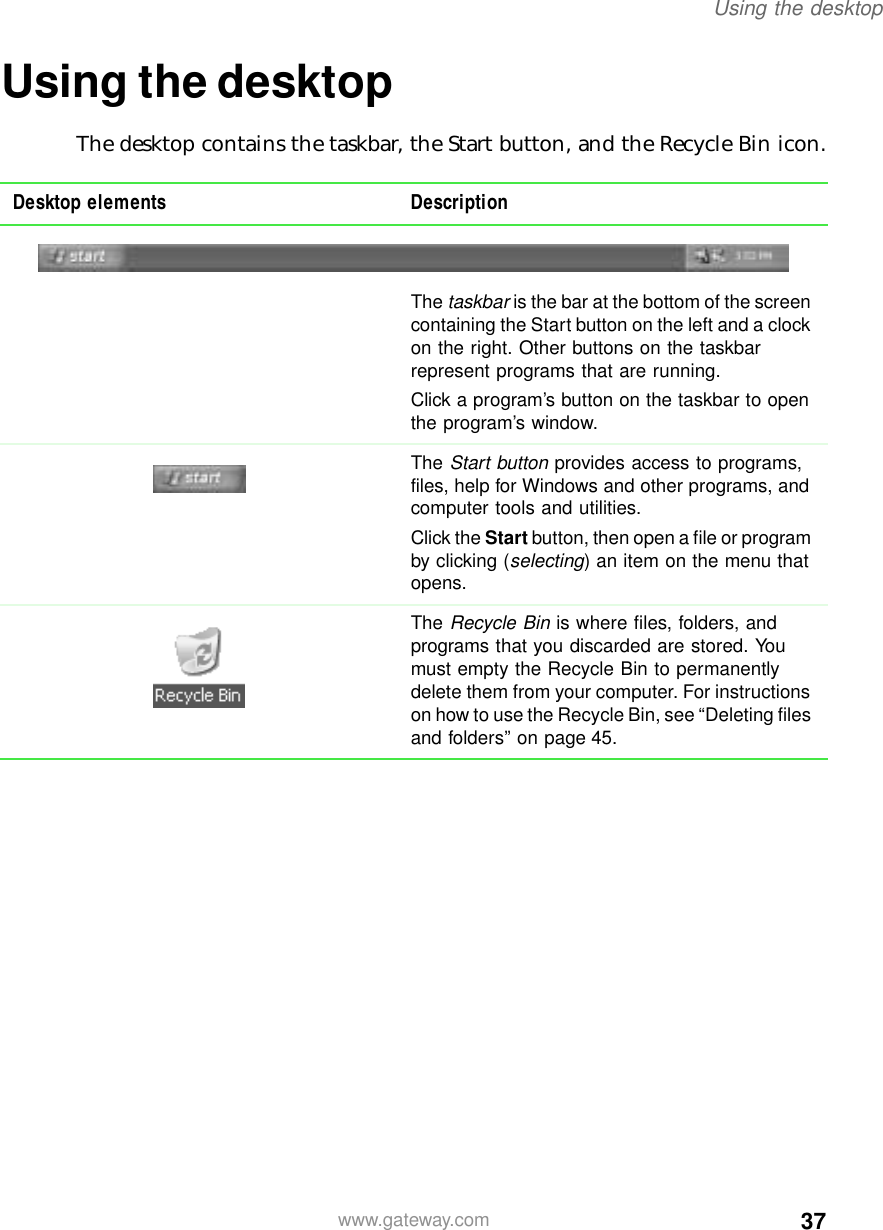 37Using the desktopwww.gateway.comUsing the desktopThe desktop contains the taskbar, the Start button, and the Recycle Bin icon.Desktop elements DescriptionThe taskbar is the bar at the bottom of the screen containing the Start button on the left and a clock on the right. Other buttons on the taskbar represent programs that are running.Click a program’s button on the taskbar to open the program’s window.The Start button provides access to programs, files, help for Windows and other programs, and computer tools and utilities.Click the Start button, then open a file or program by clicking (selecting) an item on the menu that opens.The Recycle Bin is where files, folders, and programs that you discarded are stored. You must empty the Recycle Bin to permanently delete them from your computer. For instructions on how to use the Recycle Bin, see “Deleting files and folders” on page 45.