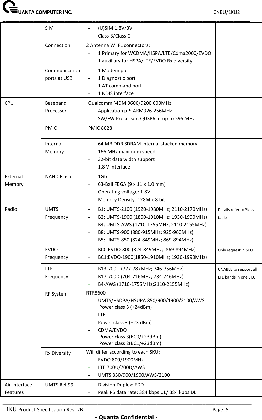 UANTA COMPUTER INC.                                                                             CNBU/1KU2 ________________________________________________________________________________________ ____________________________________________________________________________ 1KU Product Specification Rev. 2B  Page: 5  - Quanta Confidential - SIM - (U)SIM 1.8V/3V - Class B/Class C  Connection 2 Antenna W_FL connectors: - 1 Primary for WCDMA/HSPA/LTE/Cdma2000/EVDO - 1 auxiliary for HSPA/LTE/EVDO Rx diversity   Communication ports at USB - 1 Modem port - 1 Diagnostic port - 1 AT command port - 1 NDIS interface  CPU Baseband Processor Qualcomm MDM 9600/9200 600MHz - Application μP: ARM926-256MHz  - SW/FW Processor: QDSP6 at up to 595 MHz  PMIC PMIC 8028  Internal Memory - 64 MB DDR SDRAM internal stacked memory - 166 MHz maximum speed - 32-bit data width support - 1.8 V interface  External Memory NAND Flash - 1Gb  - 63-Ball FBGA (9 x 11 x 1.0 mm) - Operating voltage: 1.8V - Memory Density: 128M x 8 bit  Radio UMTS Frequency - B1: UMTS-2100 (1920-1980MHz; 2110-2170MHz) - B2: UMTS-1900 (1850-1910MHz; 1930-1990MHz) - B4: UMTS-AWS (1710-1755MHz; 2110-2155MHz) - B8: UMTS-900 (880-915MHz; 925-960MHz) - B5: UMTS-850 (824-849MHz; 869-894MHz) Details refer to SKUs table EVDO  Frequency - BC0:EVDO-800 (824-849MHz;  869-894MHz) - BC1:EVDO-1900(1850-1910MHz; 1930-1990MHz) Only request in SKU1 LTE  Frequency - B13-700U (777-787MHz; 746-756MHz) - B17-700D (704-716MHz; 734-746MHz) - B4-AWS (1710-1755MHz;2110-2155MHz) UNABLE to support all LTE bands in one SKU  RF System RTR8600  - UMTS/HSDPA/HSUPA 850/900/1900/2100/AWS Power class 3 (+24dBm) - LTE Power class 3 (+23 dBm) - CDMA/EVDO Power class 3(BC0/+23dBm) Power class 2(BC1/+23dBm)  Rx Diversity Will differ according to each SKU: - EVDO 800/1900MHz - LTE 700U/700D/AWS - UMTS 850/900/1900/AWS/2100  Air Interface Features UMTS Rel.99 - Division Duplex: FDD - Peak PS data rate: 384 kbps UL/ 384 kbps DL  