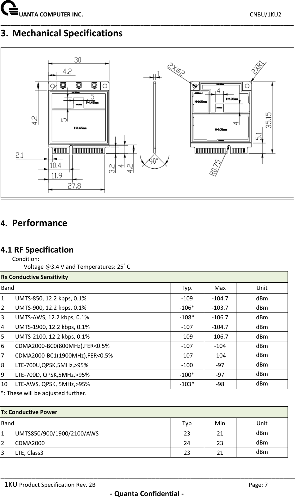 UANTA COMPUTER INC.                                                                             CNBU/1KU2 ________________________________________________________________________________________ ____________________________________________________________________________ 1KU Product Specification Rev. 2B  Page: 7  - Quanta Confidential - 3. Mechanical Specifications   4. Performance  4.1 RF Specification Condition: Voltage @3.4 V and Temperatures: 25ﾟC Rx Conductive Sensitivity  Band Typ. Max Unit 1 UMTS-850, 12.2 kbps, 0.1% -109 -104.7 dBm 2 UMTS-900, 12.2 kbps, 0.1% -106* -103.7 dBm 3 UMTS-AWS, 12.2 kbps, 0.1%  -108* -106.7 dBm 4 UMTS-1900, 12.2 kbps, 0.1% -107 -104.7 dBm 5 UMTS-2100, 12.2 kbps, 0.1% -109 -106.7 dBm 6 CDMA2000-BC0(800MHz),FER&lt;0.5% -107 -104 dBm 7 CDMA2000-BC1(1900MHz),FER&lt;0.5% -107 -104 dBm 8 LTE-700U,QPSK,5MHz,&gt;95% -100 -97 dBm 9 LTE-700D, QPSK,5MHz,&gt;95% -100* -97 dBm 10 LTE-AWS, QPSK, 5MHz,&gt;95% -103* -98 dBm *: These will be adjusted further.  Tx Conductive Power Band Typ Min Unit 1 UMTS850/900/1900/2100/AWS 23 21 dBm 2 CDMA2000 24 23 dBm 3 LTE, Class3 23 21 dBm  