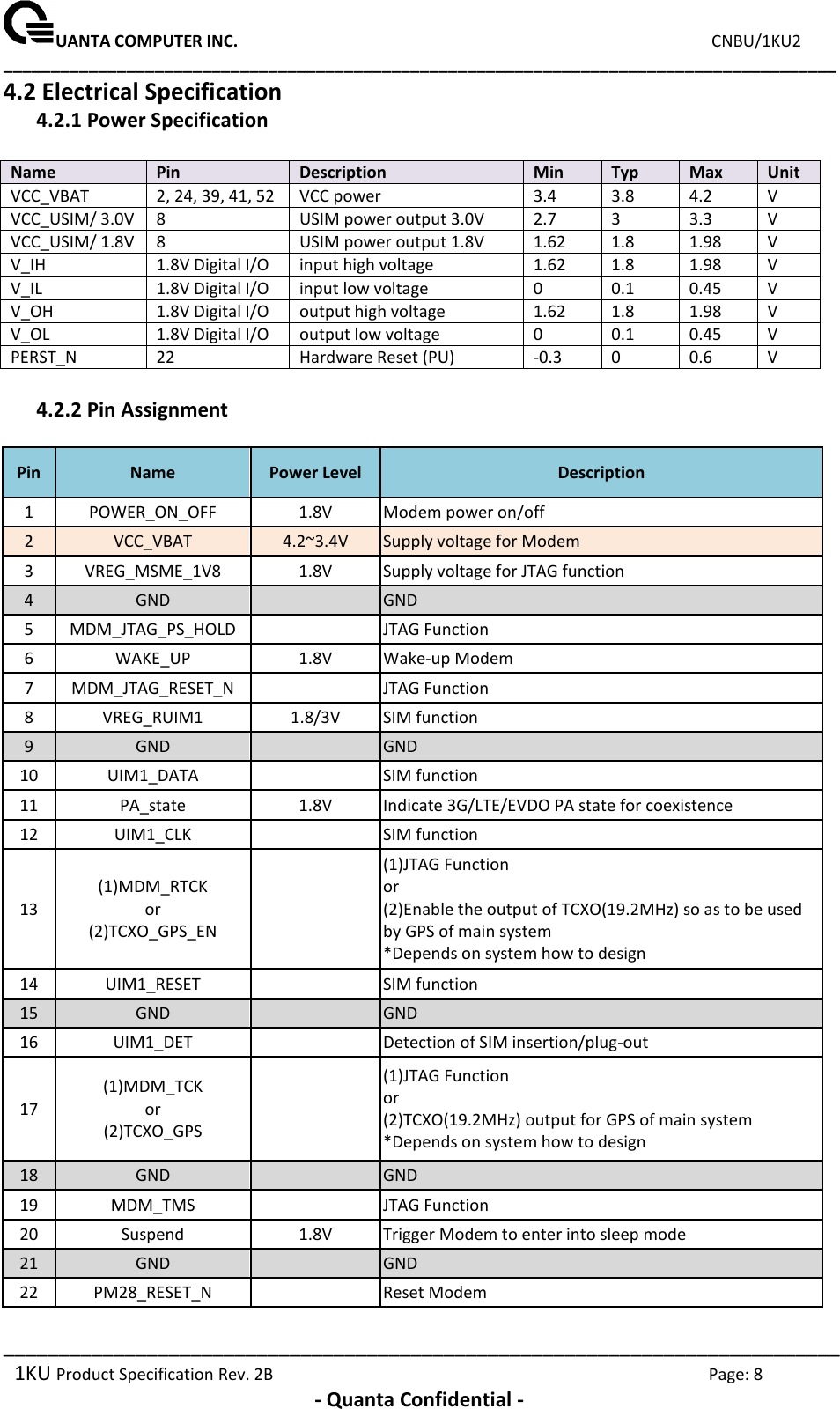UANTA COMPUTER INC.                                                                             CNBU/1KU2 ________________________________________________________________________________________ ____________________________________________________________________________ 1KU Product Specification Rev. 2B  Page: 8  - Quanta Confidential - 4.2 Electrical Specification 4.2.1 Power Specification  Name  Pin  Description  Min  Typ  Max  Unit  VCC_VBAT  2, 24, 39, 41, 52  VCC power  3.4 3.8 4.2 V  VCC_USIM/ 3.0V  8  USIM power output 3.0V  2.7  3  3.3  V  VCC_USIM/ 1.8V  8  USIM power output 1.8V  1.62  1.8  1.98  V  V_IH  1.8V Digital I/O  input high voltage  1.62 1.8 1.98 V  V_IL  1.8V Digital I/O  input low voltage  0 0.1 0.45 V  V_OH  1.8V Digital I/O  output high voltage  1.62 1.8 1.98 V  V_OL  1.8V Digital I/O  output low voltage  0  0.1  0.45  V  PERST_N  22  Hardware Reset (PU)  -0.3  0  0.6  V   4.2.2 Pin Assignment  Pin Name Power Level Description  1 POWER_ON_OFF 1.8V Modem power on/off   2 VCC_VBAT 4.2~3.4V Supply voltage for Modem 3 VREG_MSME_1V8 1.8V Supply voltage for JTAG function 4 GND   GND 5 MDM_JTAG_PS_HOLD   JTAG Function 6 WAKE_UP 1.8V Wake-up Modem  7 MDM_JTAG_RESET_N   JTAG Function 8 VREG_RUIM1 1.8/3V SIM function 9 GND   GND 10 UIM1_DATA   SIM function 11 PA_state 1.8V Indicate 3G/LTE/EVDO PA state for coexistence 12 UIM1_CLK   SIM function 13 (1)MDM_RTCK  or (2)TCXO_GPS_EN   (1)JTAG Function or  (2)Enable the output of TCXO(19.2MHz) so as to be used by GPS of main system *Depends on system how to design 14 UIM1_RESET   SIM function 15 GND   GND 16 UIM1_DET   Detection of SIM insertion/plug-out 17 (1)MDM_TCK or (2)TCXO_GPS   (1)JTAG Function or  (2)TCXO(19.2MHz) output for GPS of main system *Depends on system how to design 18 GND   GND 19 MDM_TMS   JTAG Function 20 Suspend 1.8V Trigger Modem to enter into sleep mode 21 GND   GND 22 PM28_RESET_N   Reset Modem  