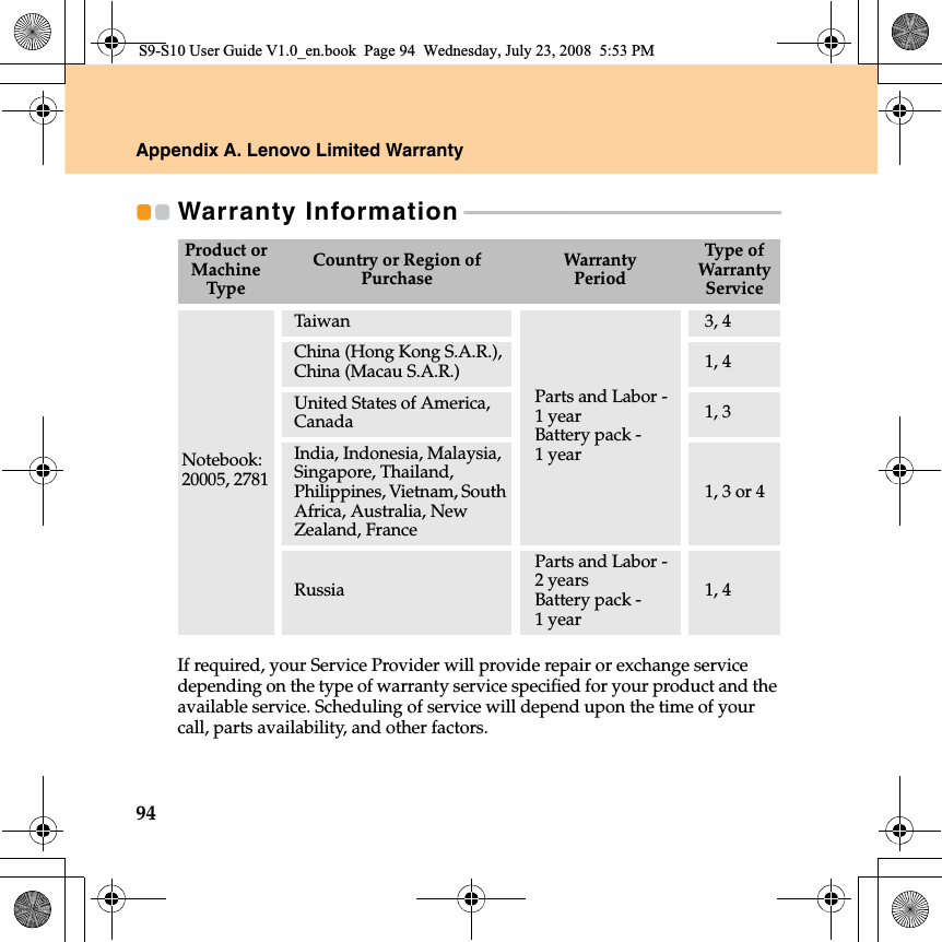 94Appendix A. Lenovo Limited WarrantyWarranty Information - - - - - - - - - - - - - - - - - - - - - - - - - - - - - - - - - - - - - - - - - - - - - - - - - - - - - - - - - - - - If required, your Service Provider will provide repair or exchange service depending on the type of warranty service specified for your product and the available service. Scheduling of service will depend upon the time of your call, parts availability, and other factors. Product or Machine TypeCountry or Region of PurchaseWarrantyPeriodType  of Warranty ServiceNotebook: 20005, 2781TaiwanParts and Labor - 1 yearBattery pack - 1 year3, 4China (Hong Kong S.A.R.), China (Macau S.A.R.)1, 4United States of America, Canada 1, 3India, Indonesia, Malaysia, Singapore, Thailand, Philippines, Vietnam, South Africa, Australia, New Zealand, France1, 3 or 4RussiaParts and Labor - 2 yearsBattery pack - 1 year1, 4S9-S10 User Guide V1.0_en.book  Page 94  Wednesday, July 23, 2008  5:53 PM
