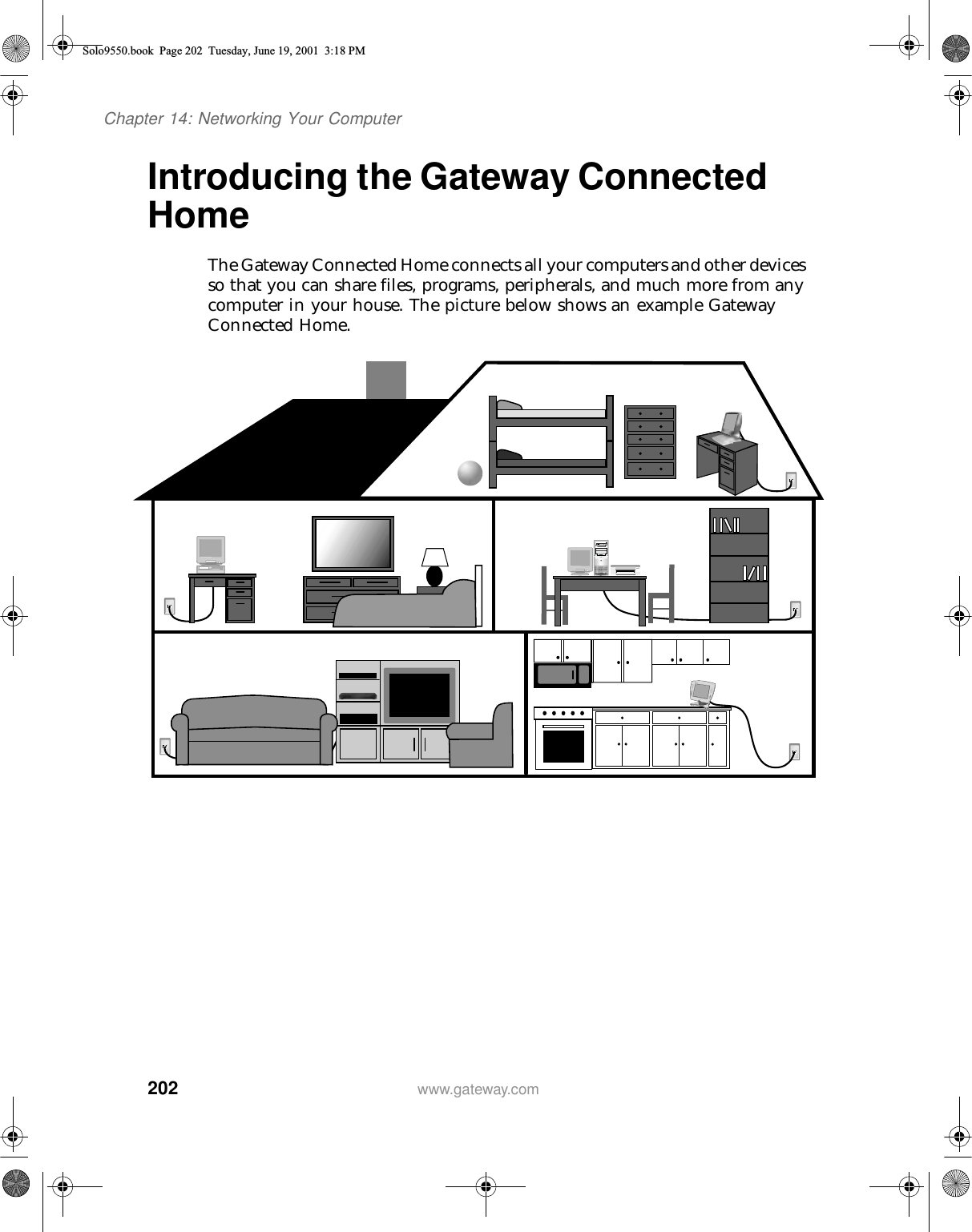 202Chapter 14: Networking Your Computerwww.gateway.comIntroducing the Gateway Connected HomeThe Gateway Connected Home connects all your computers and other devices so that you can share files, programs, peripherals, and much more from any computer in your house. The picture below shows an example Gateway Connected Home.Solo9550.book Page 202 Tuesday, June 19, 2001 3:18 PM