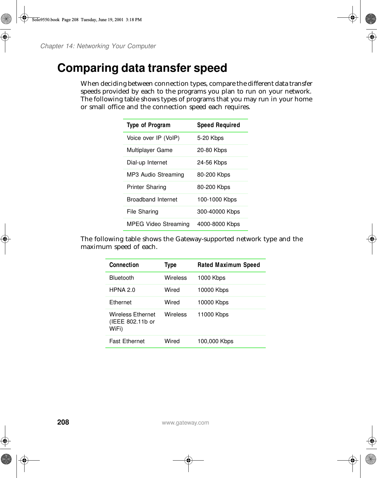 208Chapter 14: Networking Your Computerwww.gateway.comComparing data transfer speedWhen deciding between connection types, compare the different data transfer speeds provided by each to the programs you plan to run on your network. The following table shows types of programs that you may run in your home or small office and the connection speed each requires.The following table shows the Gateway-supported network type and the maximum speed of each.Type of Program Speed RequiredVoice over IP (VoIP) 5-20 KbpsMultiplayer Game 20-80 KbpsDial-up Internet 24-56 KbpsMP3 Audio Streaming 80-200 KbpsPrinter Sharing 80-200 KbpsBroadband Internet 100-1000 KbpsFile Sharing 300-40000 KbpsMPEG Video Streaming 4000-8000 KbpsConnection Type Rated Maximum SpeedBluetooth Wireless 1000 KbpsHPNA 2.0 Wired 10000 KbpsEthernet Wired 10000 KbpsWireless Ethernet (IEEE 802.11b or WiFi)Wireless 11000 KbpsFast Ethernet Wired 100,000 KbpsSolo9550.book Page 208 Tuesday, June 19, 2001 3:18 PM