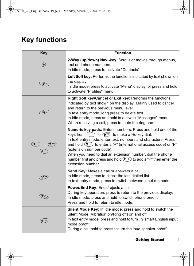 Getting Started          11Key functionsKey Function42-Way (up/down) Navi-key: Scrolls or moves through menus, text and phone numbers. In idle mode, press to activate &quot;Contacts&quot;.ALeft Soft key: Performs the functions indicated by text shown on the display. In idle mode, press to activate &quot;Menu&quot; display, or press and hold to activate &quot;Profiles&quot; menu.@Right Soft key/Cancel or Exit key: Performs the functions indicated by text shown on the display. Mainly used to cancel and return to the previous menu level.In text entry mode, long press to delete text. In idle mode, press and hold to activate &quot;Messages&quot; menu.When receiving a call, press to mute the ringtone.# ,&quot;Numeric key pads: Enters numbers. Press and hold one of the keys from $to ,to make a Hotkey dial. In text entry mode, enter text, numbers and characters. Press and hold #to enter a &quot;+&quot; (international access code) or &quot;P&quot; (extension number code). When you need to dial an extension number, dial the phone number first and press and hold # to add a &quot;P&quot; then enter the extension number.CSend Key: Makes a call or answers a call. In idle mode, press to check the last dialled list. In text entry mode, press to switch between input methods. DPower/End Key: Ends/rejects a call. During key operation, press to return to the previous display. In idle mode, press and hold to switch phone on/off.Press and hold to return to idle mode.!Silent Mode Key: In idle mode, press and hold to switch the Silent Mode (Vibration on/Ring off) on and off. In text entry mode, press and hold to turn T9 smart English input mode on/off. During a call hold to press to turn the loud speaker on/off. A100_OI_English.book  Page 11  Monday, March 8, 2004  3:10 PM