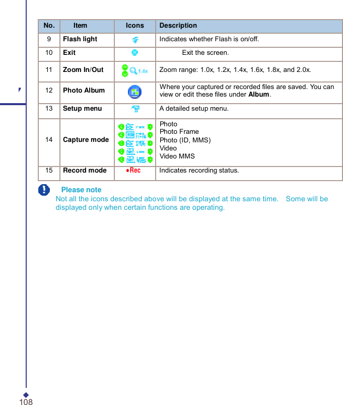      No.      Item Icons Description 9  Flash light Indicates whether Flash is on/off. 10  Exit              Exit the screen. 11  Zoom In/Out Zoom range: 1.0x, 1.2x, 1.4x, 1.6x, 1.8x, and 2.0x. 7 12  Photo Album  Where your captured or recorded files are saved. You can view or edit these files under Album. 13  Setup menu A detailed setup menu. 14  Capture mode  Photo Photo Frame Photo (ID, MMS) Video Video MMS 15  Record mode ●Rec Indicates recording status.   Please note Not all the icons described above will be displayed at the same time.  Some will be displayed only when certain functions are operating. 108 