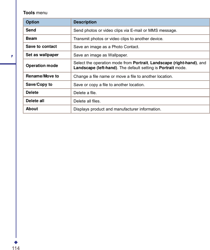 Option Description Send Send photos or video clips via E-mail or MMS message. Beam Transmit photos or video clips to another device. Save to contact Save an image as a Photo Contact. Set as wallpaper Save an image as Wallpaper.  Operation mode Select the operation mode from Portrait, Landscape (right-hand), and Landscape (left-hand). The default setting is Portrait mode. Rename/Move to Change a file name or move a file to another location. Save/Copy to Save or copy a file to another location. Delete Delete a file. Delete all Delete all files. About Displays product and manufacturer information.  Tools menu 7 114 