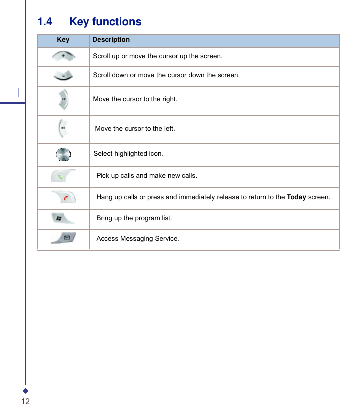     1.4   Key functions Key Description Scroll up or move the cursor up the screen. Scroll down or move the cursor down the screen. 1 Move the cursor to the right.      Move the cursor to the left. Select highlighted icon.     Pick up calls and make new calls.     Hang up calls or press and immediately release to return to the Today screen.     Bring up the program list.     Access Messaging Service. 12 