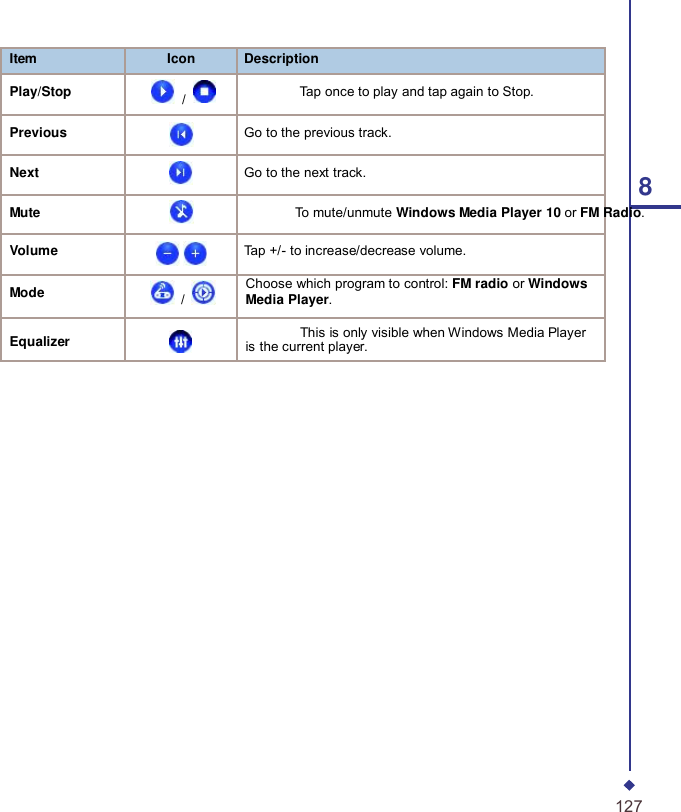      Item Icon Description  Play/Stop  /            Tap once to play and tap again to Stop.  Previous Go to the previous track.  Next Go to the next track. 8 Mute                To mute/unmute Windows Media Player 10 or FM Radio.  Volume Tap +/- to increase/decrease volume.  Mode  /   Choose which program to control: FM radio or Windows Media Player.  Equalizer                 This is only visible when Windows Media Player is the current player.                      127 