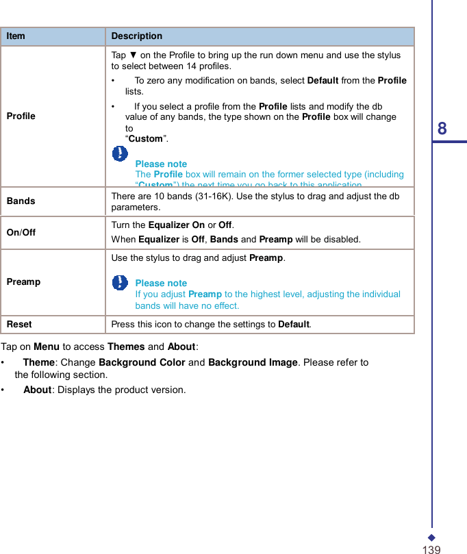 Item Description      Profile Tap ▼ on the Profile to bring up the run down menu and use the stylus to select between 14 profiles. •     To zero any modification on bands, select Default from the Profile lists. •    If you select a profile from the Profile lists and modify the db value of any bands, the type shown on the Profile box will change to “Custom”.  Please note The Prole box will remain on the former selected type (including “Custom”) the next time you go back to this application.  Bands There are 10 bands (31-16K). Use the stylus to drag and adjust the db parameters.  On/Off Turn the Equalizer On or Off. When Equalizer is Off, Bands and Preamp will be disabled.   Preamp Use the stylus to drag and adjust Preamp.  Please note If you adjust Preamp to the highest level, adjusting the individual bands will have no effect. Reset Press this icon to change the settings to Default.         8              Tap on Menu to access Themes and About: •    Theme: Change Background Color and Background Image. Please refer to the following section. •    About: Displays the product version.           139 