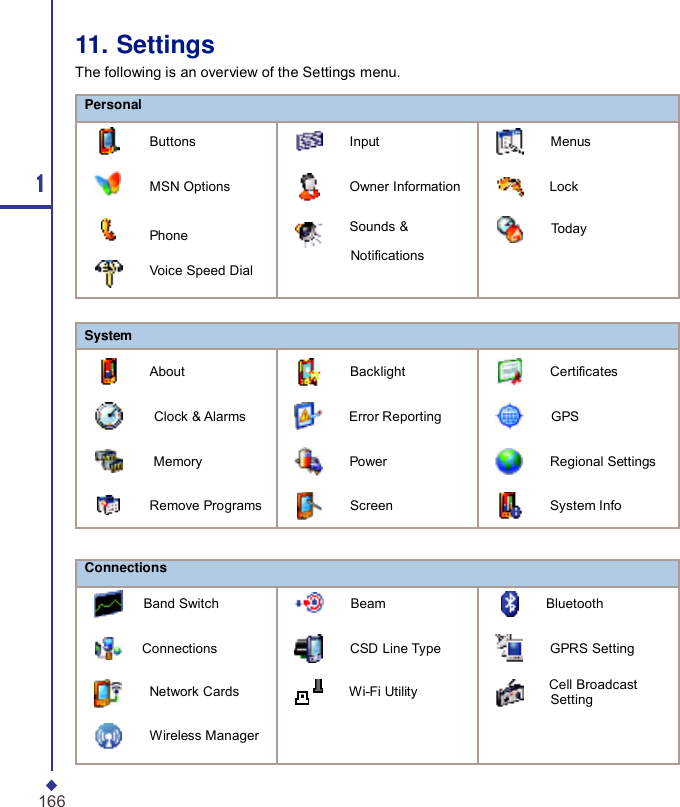                   11. Settings The following is an overview of the Settings menu. Personal  1   Buttons      Input      Menus  MSN Options  Owner Information  Lock   System  Phone      Sounds &amp; Notifications Voice Speed Dial  Today About  Backlight  Certificates    Clock &amp; Alarms      Error Reporting      GPS    Memory      Power      Regional Settings Remove Programs  Screen  System Info 166 Connections    Band Switch      Beam      Bluetooth    Connections      CSD Line Type      GPRS Setting  Network Cards  Wi-Fi Utility  Cell Broadcast Setting  Wireless Manager 
