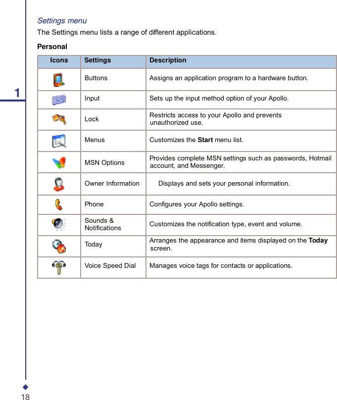              1Settings menu The Settings menu lists a range of different applications. Personal Icons Settings Description Buttons  Assigns an application program to a hardware button. Input  Sets up the input method option of your Apollo. Lock  Restricts access to your Apollo and prevents unauthorized use. Menus  Customizes the Start menu list. MSN Options  Provides complete MSN settings such as passwords, Hotmail account, and Messenger. Owner Information      Displays and sets your personal information. Phone  Configures your Apollo settings. Sounds &amp; Notifications  Customizes the notification type, event and volume. Today  Arranges the appearance and items displayed on the Today screen. Voice Speed Dial  Manages voice tags for contacts or applications. 18 