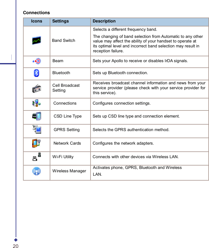        Connections Icons Settings Description Selects a different frequency band. The changing of band selection from Automatic to any other Band Switch 1 value may affect the ability of your handset to operate at its optimal level and incorrect band selection may result in reception failure. Beam  Sets your Apollo to receive or disables IrDA signals. Bluetooth  Sets up Bluetooth connection. Cell Broadcast Setting  Receives broadcast channel information and news from your service provider (please check with your service provider for this service).     Connections  Configures connection settings.     CSD Line Type  Sets up CSD line type and connection element.     GPRS Setting  Selects the GPRS authentication method.     Network Cards  Configures the network adapters. Wi-Fi Utility  Connects with other devices via Wireless LAN. Wireless Manager  Activates phone, GPRS, Bluetooth and Wireless LAN. 20 