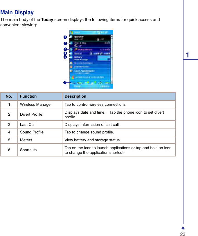   1 Main Display The main body of the Today screen displays the following items for quick access and convenient viewing:  1  2  3 4 5     6  No. Function Description 1 Wireless Manager Tap to control wireless connections.  2  Divert Profile Displays date and time.    Tap the phone icon to set divert profile. 3 Last Call Displays information of last call. 4 Sound Profile Tap to change sound profile. 5 Meters View battery and storage status.  6  Shortcuts Tap on the icon to launch applications or tap and hold an icon to change the application shortcut.              23 