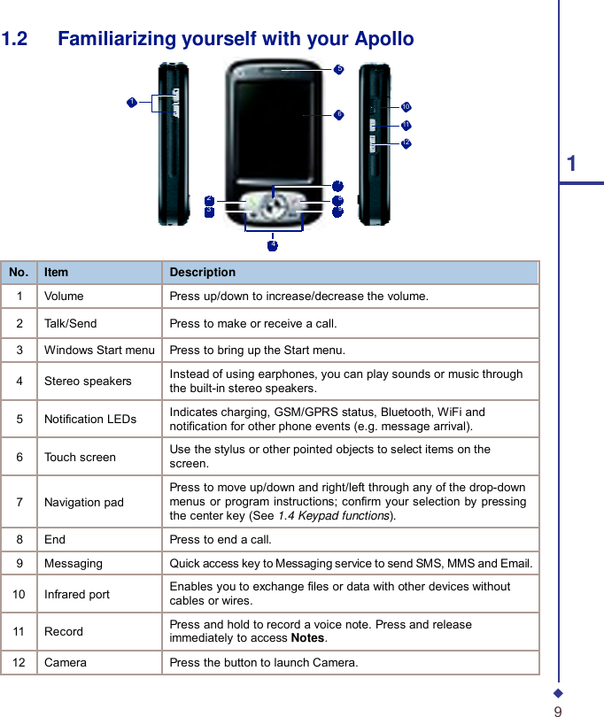      1.2   Familiarizing yourself with your Apollo  5  1 10 6 11  12 1 7 2 8 3 9  4  No. Item Description 1 Volume Press up/down to increase/decrease the volume. 2 Talk/Send Press to make or receive a call. 3 Windows Start menu Press to bring up the Start menu.  4  Stereo speakers Instead of using earphones, you can play sounds or music through the built-in stereo speakers.  5  Notification LEDs Indicates charging, GSM/GPRS status, Bluetooth, WiFi and notification for other phone events (e.g. message arrival).  6  Touch screen Use the stylus or other pointed objects to select items on the screen.  7  Navigation pad Press to move up/down and right/left through any of the drop-down menus or program instructions; confirm your selection by pressing the center key (See 1.4 Keypad functions). 8 End Press to end a call. 9 Messaging Quick access key to Messaging service to send SMS, MMS and Email.  10  Infrared port Enables you to exchange files or data with other devices without cables or wires.  11  Record Press and hold to record a voice note. Press and release immediately to access Notes. 12 Camera Press the button to launch Camera.   9 