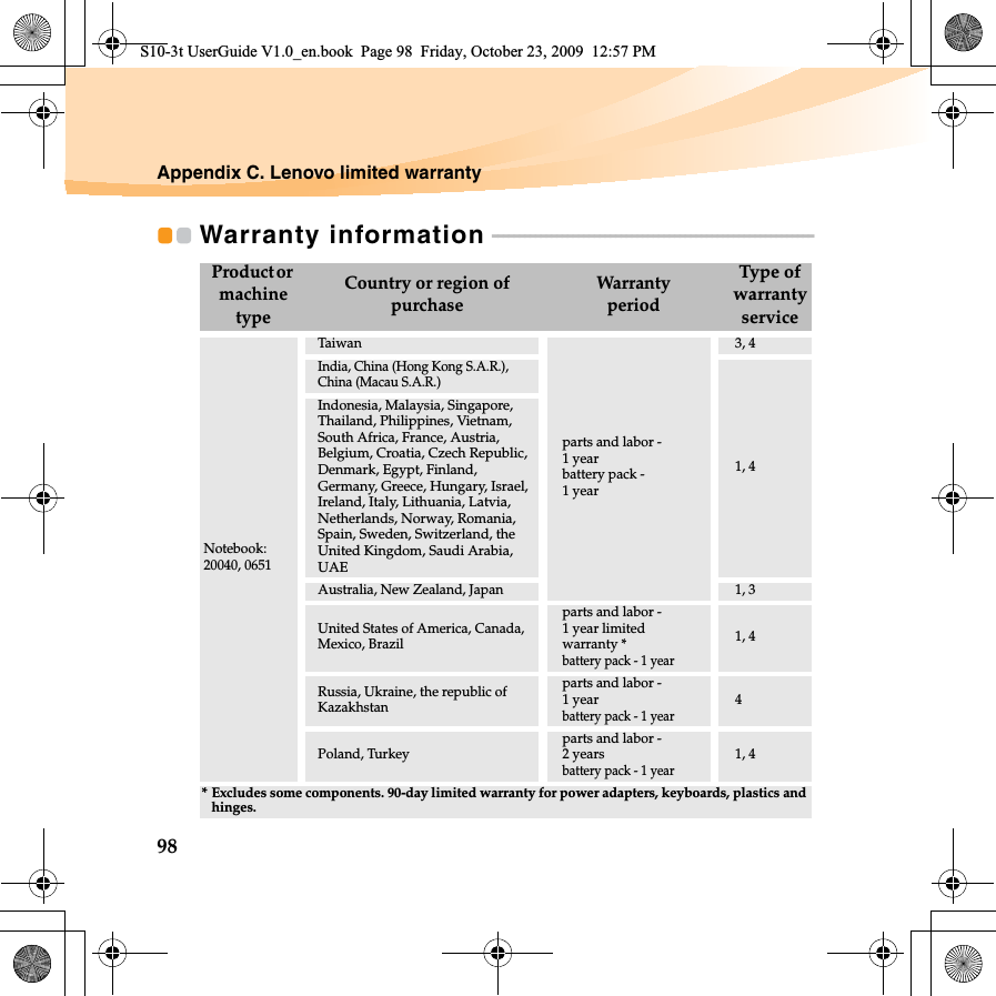 98Appendix C. Lenovo limited warrantyWarranty information  - - - - - - - - - - - - - - - - - - - - - - - - - - - - - - - - - - - - - - - - - - - - - - - - - - - - - - - - - - - - Product or machine typeCountry or region of purchaseWarrantyperiodType of  warranty serviceNotebook:20040, 0651Taiwanparts and labor - 1 yearbattery pack - 1 year3, 4India, China (Hong Kong S.A.R.), China (Macau S.A.R.)1, 4Indonesia, Malaysia, Singapore, Thailand, Philippines, Vietnam, South Africa, France, Austria, Belgium, Croatia, Czech Republic, Denmark, Egypt, Finland, Germany, Greece, Hungary, Israel, Ireland, Italy, Lithuania, Latvia, Netherlands, Norway, Romania, Spain, Sweden, Switzerland, the United Kingdom, Saudi Arabia, UAEAustralia, New Zealand, Japan 1, 3United States of America, Canada,Mexico, Brazilparts and labor - 1 year limited warranty *battery pack - 1 year1, 4Russia, Ukraine, the republic of Kazakhstanparts and labor - 1 yearbattery pack - 1 year4Poland, Turkeyparts and labor - 2 yearsbattery pack - 1 year1, 4* Excludes some components. 90-day limited warranty for power adapters, keyboards, plastics and hinges.S10-3t UserGuide V1.0_en.book  Page 98  Friday, October 23, 2009  12:57 PM