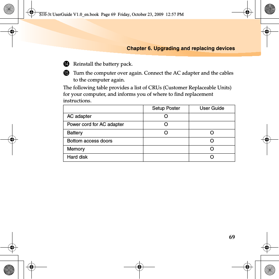 Chapter 6. Upgrading and replacing devices69DReinstall the battery pack.ETurn the computer over again. Connect the AC adapter and the cables to the computer again.The following table provides a list of CRUs (Customer Replaceable Units) for your computer, and informs you of where to find replacement instructions.Setup Poster User GuideAC adapter OPower cord for AC adapter OBattery O OBottom access doors OMemory OHard disk OS10-3t UserGuide V1.0_en.book  Page 69  Friday, October 23, 2009  12:57 PM