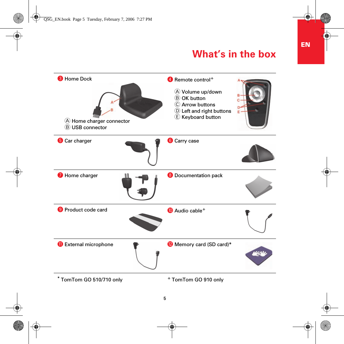 What’s in the box5ENcHome DockAHome charger connectorBUSB connectordRemote control+AVolume up/downBOK buttonCArrow buttonsDLeft and right buttons EKeyboard buttoneCar charger fCarry casegHome charger hDocumentation packiProduct code card jAudio cable+kExternal microphone lMemory card (SD card)** TomTom GO 510/710 only + TomTom GO 910 onlyQSG_EN.book  Page 5  Tuesday, February 7, 2006  7:27 PM
