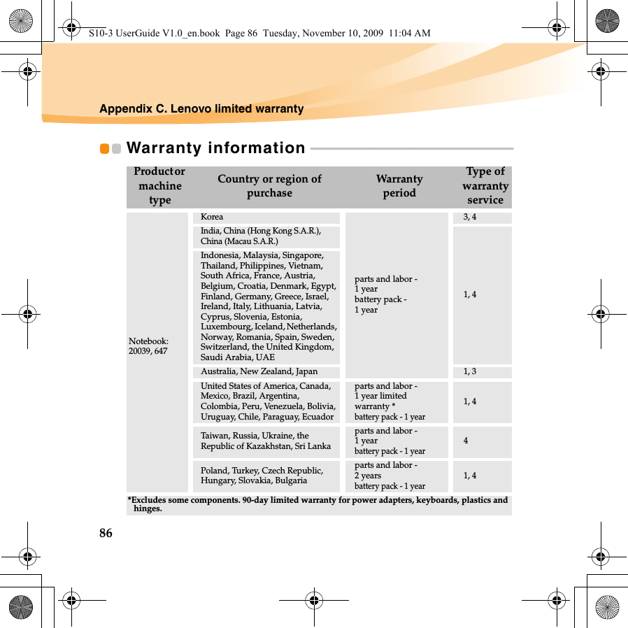 86Appendix C. Lenovo limited warrantyWarranty information  - - - - - - - - - - - - - - - - - - - - - - - - - - - - - - - - - - - - - - - - - - - - - - - - - - - - - - - - - - - - Product or machine typeCountry or region of purchaseWarrantyperiodType of warranty serviceNotebook:20039, 647Koreaparts and labor - 1 yearbattery pack - 1 year3, 4India, China (Hong Kong S.A.R.), China (Macau S.A.R.)1, 4Indonesia, Malaysia, Singapore, Thailand, Philippines, Vietnam, South Africa, France, Austria, Belgium, Croatia, Denmark, Egypt, Finland, Germany, Greece, Israel, Ireland, Italy, Lithuania, Latvia, Cyprus, Slovenia, Estonia, Luxembourg, Iceland, Netherlands, Norway, Romania, Spain, Sweden, Switzerland, the United Kingdom, Saudi Arabia, UAEAustralia, New Zealand, Japan 1, 3United States of America, Canada, Mexico, Brazil, Argentina, Colombia, Peru, Venezuela, Bolivia, Uruguay, Chile, Paraguay, Ecuadorparts and labor - 1 year limited warranty *battery pack - 1 year1, 4Taiwan, Russia, Ukraine, the Republic of Kazakhstan, Sri Lankaparts and labor - 1 yearbattery pack - 1 year4Poland, Turkey, Czech Republic, Hungary, Slovakia, Bulgariaparts and labor - 2 yearsbattery pack - 1 year1, 4*Excludes some components. 90-day limited warranty for power adapters, keyboards, plastics and hinges.S10-3 UserGuide V1.0_en.book  Page 86  Tuesday, November 10, 2009  11:04 AM