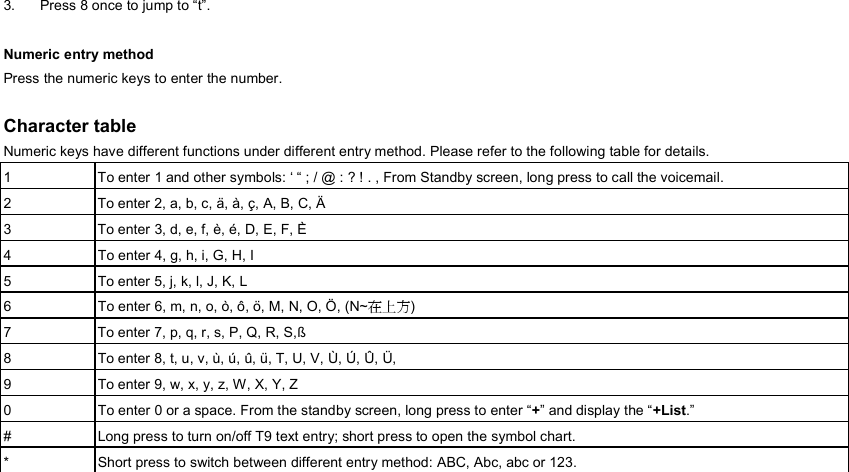 3.  Press 8 once to jump to “t”.  Numeric entry method Press the numeric keys to enter the number.  Character table Numeric keys have different functions under different entry method. Please refer to the following table for details. 1  To enter 1 and other symbols: ‘ “ ; / @ : ? ! . , From Standby screen, long press to call the voicemail.   2  To enter 2, a, b, c, ä, à, ç, A, B, C, Ä 3  To enter 3, d, e, f, è, é, D, E, F, È 4  To enter 4, g, h, i, G, H, I 5  To enter 5, j, k, l, J, K, L 6  To enter 6, m, n, o, ò, ô, ö, M, N, O, Ö, (N~在上方) 7  To enter 7, p, q, r, s, P, Q, R, S,ß 8  To enter 8, t, u, v, ù, ú, û, ü, T, U, V, Ù, Ú, Û, Ü, 9  To enter 9, w, x, y, z, W, X, Y, Z 0  To enter 0 or a space. From the standby screen, long press to enter “+” and display the “+List.” #  Long press to turn on/off T9 text entry; short press to open the symbol chart. *  Short press to switch between different entry method: ABC, Abc, abc or 123.          