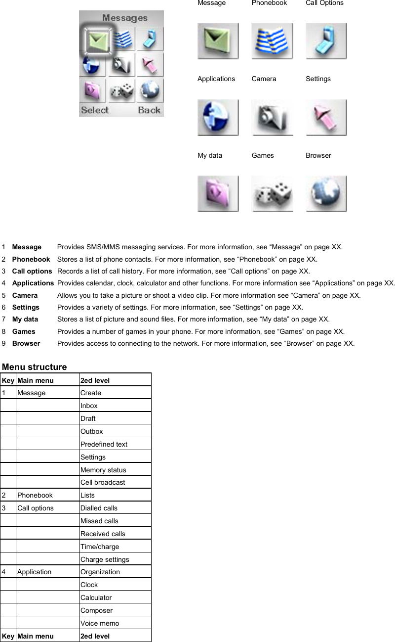 Message  Phonebook  Call Options  Applications  Camera  Settings    My data  Games  Browser   1  Message  Provides SMS/MMS messaging services. For more information, see “Message” on page XX. 2  Phonebook  Stores a list of phone contacts. For more information, see “Phonebook” on page XX. 3  Call options  Records a list of call history. For more information, see “Call options” on page XX. 4  Applications  Provides calendar, clock, calculator and other functions. For more information see “Applications” on page XX. 5  Camera  Allows you to take a picture or shoot a video clip. For more information see “Camera” on page XX. 6  Settings  Provides a variety of settings. For more information, see “Settings” on page XX. 7  My data  Stores a list of picture and sound files. For more information, see “My data” on page XX. 8  Games  Provides a number of games in your phone. For more information, see “Games” on page XX. 9  Browser  Provides access to connecting to the network. For more information, see “Browser” on page XX.  Menu structure Key Main menu  2ed level 1 Message  Create    Inbox    Draft    Outbox     Predefined text    Settings    Memory status    Cell broadcast 2 Phonebook  Lists 3 Call options  Dialled calls    Missed calls    Received calls    Time/charge    Charge settings 4 Application  Organization    Clock    Calculator    Composer    Voice memo Key Main menu  2ed level 