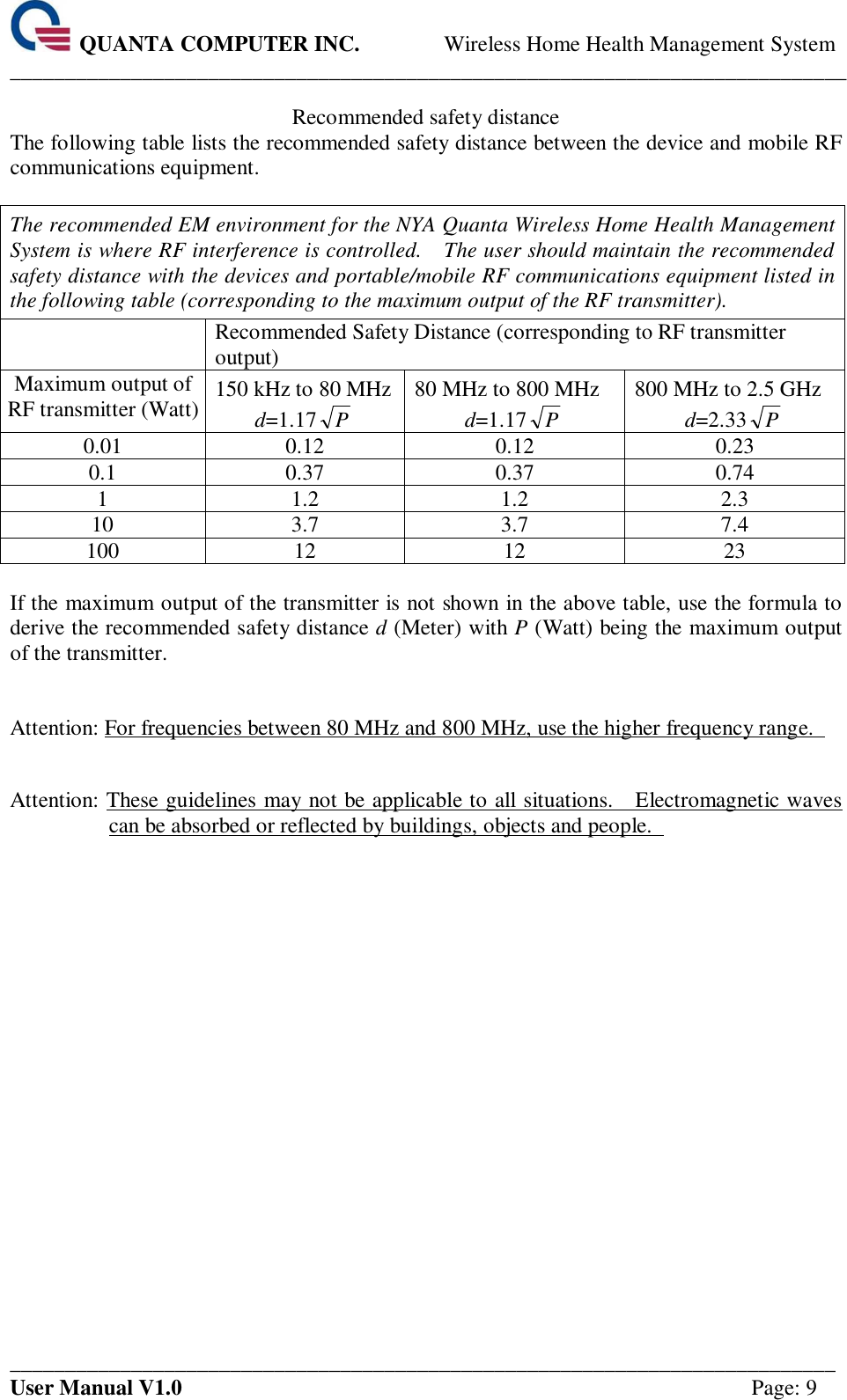  QUANTA COMPUTER INC. Wireless Home Health Management System ____________________________________________________________________________ ___________________________________________________________________________ User Manual V1.0  Page: 9 Recommended safety distance The following table lists the recommended safety distance between the device and mobile RF communications equipment.    The recommended EM environment for the NYA Quanta Wireless Home Health Management System is where RF interference is controlled.    The user should maintain the recommended safety distance with the devices and portable/mobile RF communications equipment listed in the following table (corresponding to the maximum output of the RF transmitter).     Recommended Safety Distance (corresponding to RF transmitter output) Maximum output of RF transmitter (Watt) 150 kHz to 80 MHz d=1.17P 80 MHz to 800 MHz d=1.17P 800 MHz to 2.5 GHz d=2.33P 0.01  0.12  0.12  0.23 0.1  0.37  0.37  0.74 1  1.2  1.2  2.3 10  3.7  3.7  7.4 100  12  12  23  If the maximum output of the transmitter is not shown in the above table, use the formula to derive the recommended safety distance d (Meter) with P (Watt) being the maximum output of the transmitter.    Attention: For frequencies between 80 MHz and 800 MHz, use the higher frequency range.    Attention: These guidelines may not be applicable to all situations.    Electromagnetic waves can be absorbed or reflected by buildings, objects and people.     