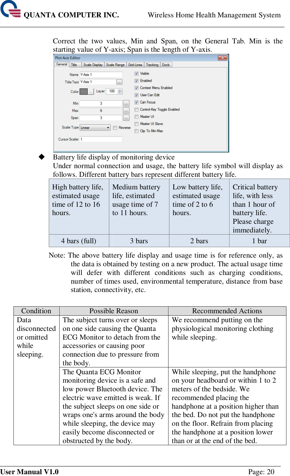  QUANTA COMPUTER INC. Wireless Home Health Management System ____________________________________________________________________________ ___________________________________________________________________________ User Manual V1.0  Page: 20  Correct  the  two  values,  Min  and  Span,  on  the  General  Tab.  Min  is  the starting value of Y-axis; Span is the length of Y-axis.     Battery life display of monitoring device Under normal connection and usage, the battery life symbol will display as follows. Different battery bars represent different battery life. High battery life, estimated usage time of 12 to 16 hours. Medium battery life, estimated usage time of 7 to 11 hours. Low battery life, estimated usage time of 2 to 6 hours. Critical battery life, with less than 1 hour of battery life. Please charge immediately. 4 bars (full)  3 bars  2 bars  1 bar Note: The above battery life display and usage time is for reference only, as the data is obtained by testing on a new product. The actual usage time will  defer  with  different  conditions  such  as  charging  conditions, number of times used, environmental temperature, distance from base station, connectivity, etc.  Condition  Possible Reason  Recommended Actions Data disconnected or omitted while sleeping. The subject turns over or sleeps on one side causing the Quanta ECG Monitor to detach from the accessories or causing poor connection due to pressure from the body. We recommend putting on the physiological monitoring clothing while sleeping. The Quanta ECG Monitor monitoring device is a safe and low power Bluetooth device. The electric wave emitted is weak. If the subject sleeps on one side or wraps one&apos;s arms around the body while sleeping, the device may easily become disconnected or obstructed by the body. While sleeping, put the handphone on your headboard or within 1 to 2 meters of the bedside. We recommended placing the handphone at a position higher than the bed. Do not put the handphone on the floor. Refrain from placing the handphone at a position lower than or at the end of the bed.   