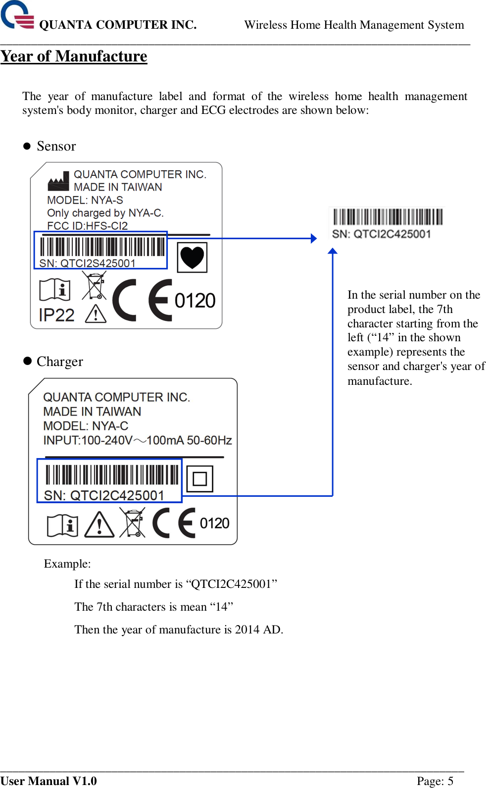  QUANTA COMPUTER INC. Wireless Home Health Management System ____________________________________________________________________________ ___________________________________________________________________________ User Manual V1.0  Page: 5 Year of Manufacture  The  year  of  manufacture  label  and  format  of  the  wireless  home  health  management system&apos;s body monitor, charger and ECG electrodes are shown below:    Sensor    Charger  Example: If the serial number is “QTCI2C425001” The 7th characters is mean “14” Then the year of manufacture is 2014 AD. In the serial number on the product label, the 7th character starting from the left (“14” in the shown example) represents the sensor and charger&apos;s year of manufacture.  