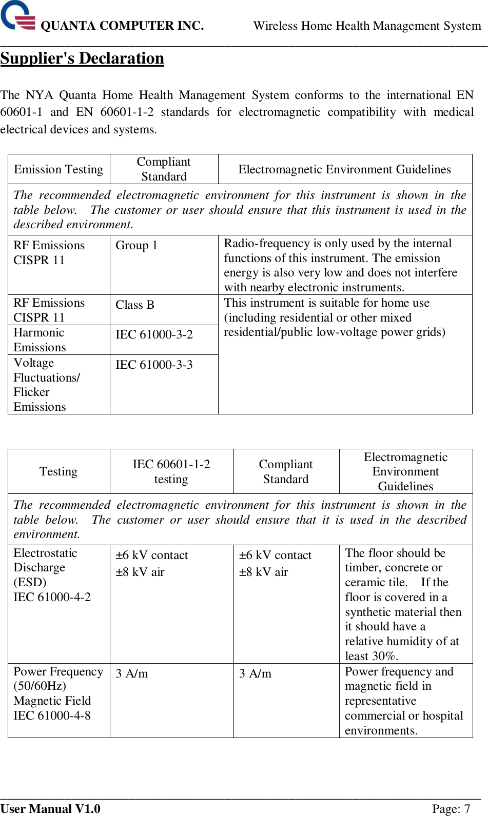  QUANTA COMPUTER INC. Wireless Home Health Management System ____________________________________________________________________________ ___________________________________________________________________________ User Manual V1.0  Page: 7 Supplier&apos;s Declaration  The  NYA  Quanta  Home  Health  Management  System  conforms  to  the  international  EN 60601-1  and  EN  60601-1-2  standards  for  electromagnetic  compatibility  with  medical electrical devices and systems.  Emission Testing Compliant Standard  Electromagnetic Environment Guidelines The  recommended  electromagnetic  environment  for  this  instrument  is  shown  in  the table below.    The customer or user should ensure that this instrument is used in the described environment.   RF Emissions CISPR 11  Group 1  Radio-frequency is only used by the internal functions of this instrument. The emission energy is also very low and does not interfere with nearby electronic instruments. RF Emissions CISPR 11  Class B  This instrument is suitable for home use (including residential or other mixed residential/public low-voltage power grids) Harmonic Emissions  IEC 61000-3-2 Voltage Fluctuations/ Flicker Emissions IEC 61000-3-3   Testing  IEC 60601-1-2 testing  Compliant Standard Electromagnetic Environment Guidelines The  recommended  electromagnetic  environment  for  this  instrument  is  shown  in  the table  below.    The  customer  or  user  should  ensure  that  it  is  used  in  the  described environment. Electrostatic Discharge (ESD) IEC 61000-4-2 ±6 kV contact ±8 kV air ±6 kV contact ±8 kV air The floor should be timber, concrete or ceramic tile.    If the floor is covered in a synthetic material then it should have a relative humidity of at least 30%. Power Frequency (50/60Hz)   Magnetic Field IEC 61000-4-8 3 A/m  3 A/m  Power frequency and magnetic field in representative commercial or hospital environments.  