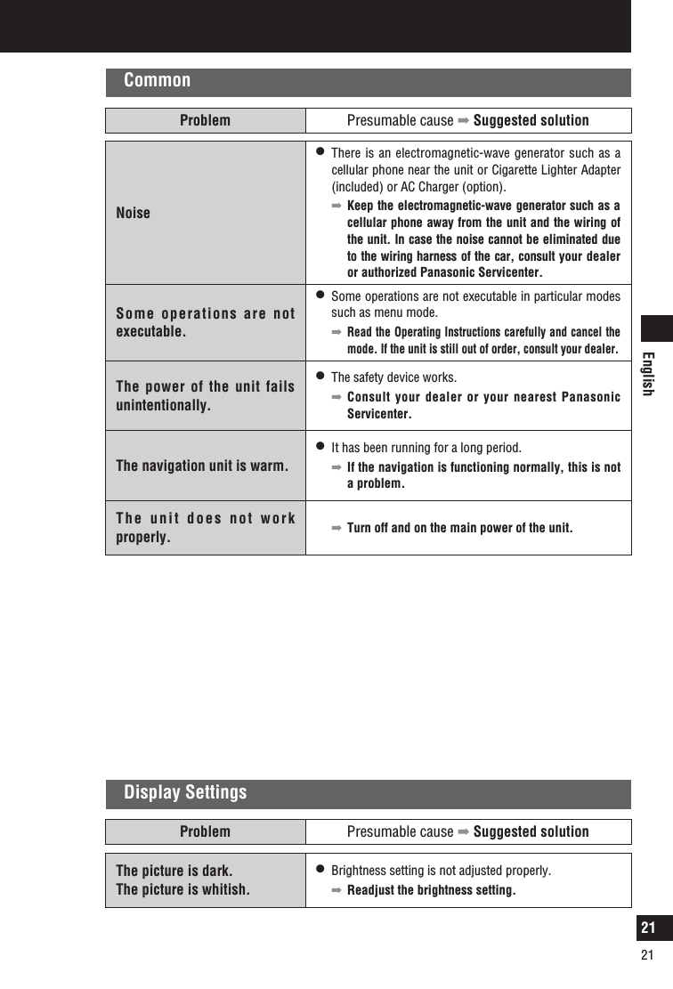 English21TroubleshootingCommonProblem Presumable cause  Suggested solutionNoise l   There is an electromagnetic-wave generator such as a cellular phone near the unit or Cigarette Lighter Adapter (included) or AC Charger (option).    Keep the electromagnetic-wave generator such as a cellular phone away from the unit and the wiring of the unit. In case the noise cannot be eliminated due to the wiring harness of the car, consult your dealer or authorized Panasonic Servicenter.Some operations are not executable. l   Some operations are not executable in particular modes such as menu mode.     Read the Operating Instructions carefully and cancel the mode. If the unit is still out of order, consult your dealer. The power of the unit fails unintentionally. l   The safety device works.    Consult your dealer or your nearest Panasonic Servicenter. The navigation unit is warm.l   It has been running for a long period.    If the navigation is functioning normally, this is not a problem.The unit does not work properly.     Turn off and on the main power of the unit.Display SettingsProblem Presumable cause  Suggested solutionThe picture is dark.The picture is whitish.l   Brightness setting is not adjusted properly.    Readjust the brightness setting. 2121