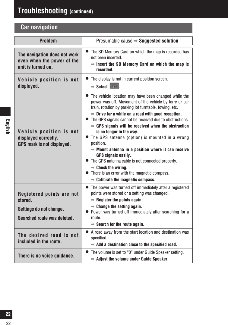 English22Troubleshooting (continued)Car navigationProblem Presumable cause  Suggested solutionThe navigation does not work even when the power of the unit is turned on.l   The SD Memory Card on which the map is recorded has not been inserted.   Insert the SD Memory Card on which the map is recorded.Vehicle position is not displayed.l   The display is not in current position screen.   Select   .Vehicle position is not displayed correctly.GPS mark is not displayed.l   The vehicle location may have been changed while the power was off. Movement of the vehicle by ferry or car train, rotation by parking lot turntable, towing, etc.   Drive for a while on a road with good reception.l   The GPS signals cannot be received due to obstructions.    GPS signals will be received when the obstruction is no longer in the way.l   The GPS antenna (option) is mounted in a wrong position.    Mount antenna in a position where it can receive GPS signals easily.l   The GPS antenna cable is not connected properly.   Check the wiring.l   There is an error with the magnetic compass.    Calibrate the magnetic compass. Registered points are not stored.Settings do not change.Searched route was deleted.l   The power was turned off immediately after a registered points were stored or a setting was changed.   Register the points again.   Change the setting again.l   Power was turned off immediately after searching for a route.   Search for the route again.The desired road is not included in the route.l   A road away from the start location and destination was speciﬁed.   Add a destination close to the speciﬁed road.There is no voice guidance.l   The volume is set to “0” under Guide Speaker setting.   Adjust the volume under Guide Speaker.22