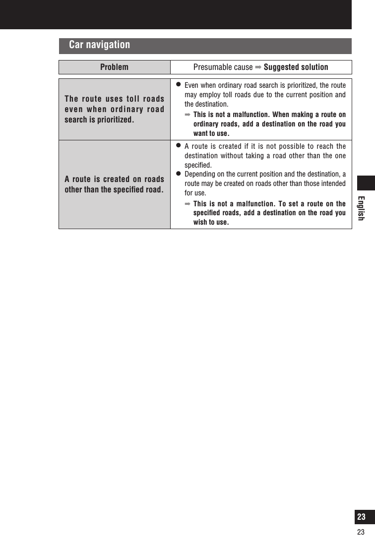 English23Troubleshooting (continued)Car navigationProblem Presumable cause  Suggested solutionThe route uses toll roads even when ordinary road search is prioritized.l   Even when ordinary road search is prioritized, the route may employ toll roads due to the current position and the destination.    This is not a malfunction. When making a route on ordinary roads, add a destination on the road you want to use.A route is created on roads other than the speciﬁed road.l   A route is created if it is not possible to reach the destination without taking a road other than the one speciﬁed.l   Depending on the current position and the destination, a route may be created on roads other than those intended for use.   This is not a malfunction. To set a route on the speciﬁed roads, add a destination on the road you wish to use.23