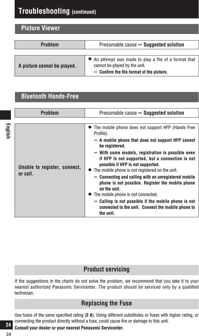 English24Troubleshooting (continued)Bluetooth Hands-FreeProblem Presumable cause  Suggested solutionUnable to register, connect, or call.l   The mobile phone does not support HFP (Hands Free Proﬁle).    A mobile phone that does not support HFP cannot be registered.   With some models, registration is possible even if HFP is not supported, but a connection is not possible if HFP is not supported. l   The mobile phone is not registered on the unit.     Connecting and calling with an unregistered mobile phone is not possible. Register the mobile phone on the unit.l  The mobile phone is not connected.     Calling is not possible if the mobile phone is not connected to the unit.  Connect the mobile phone to the unit. Picture ViewerProblem Presumable cause  Suggested solutionA picture cannot be played.l  An attempt was made to play a file of a format that cannot be played by the unit.    Conﬁrm the ﬁle format of the picture.Product servicingIf the suggestions in the charts do not solve the problem, we recommend that you take it to your nearest authorized Panasonic Servicenter. The product should be serviced only by a qualified technician.Replacing the FuseUse fuses of the same speciﬁed rating (2 A). Using different substitutes or fuses with higher rating, or connecting the product directly without a fuse, could cause ﬁre or damage to this unit. Consult your dealer or your nearest Panasonic Servicenter. 24