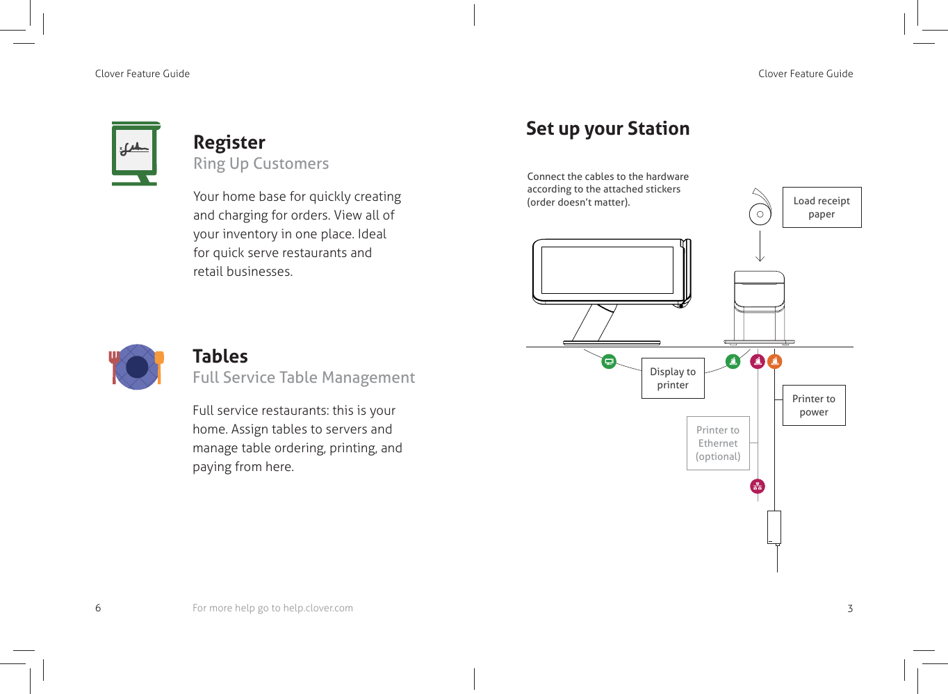 Clover Feature Guide6TablesFull Service Table ManagementFull service restaurants: this is your home. Assign tables to servers and manage table ordering, printing, and paying from here.RegisterRing Up CustomersYour home base for quickly creating and charging for orders. View all of your inventory in one place. Ideal for quick serve restaurants andretail businesses.For more help go to help.clover.comClover Feature Guide3Set up your StationConnect the cables to the hardware according to the attached stickers(order doesn’t matter).Printer to Ethernet(optional)Printer to powerLoad receipt paperDisplay toprinter